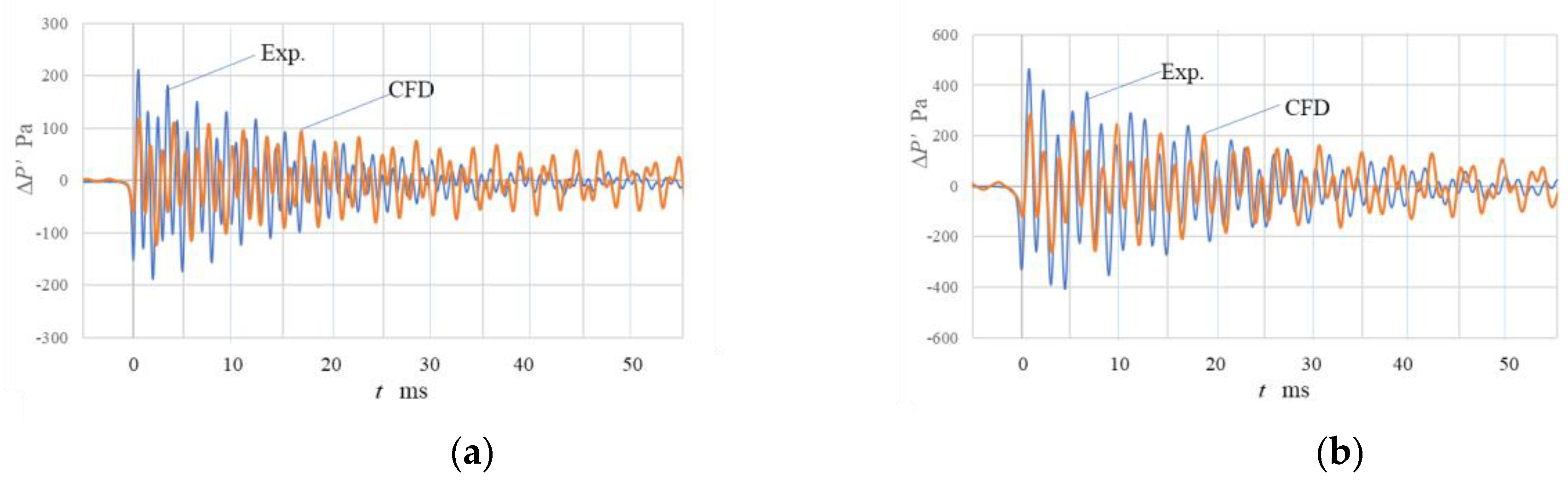 Fluids 05 00096 g009