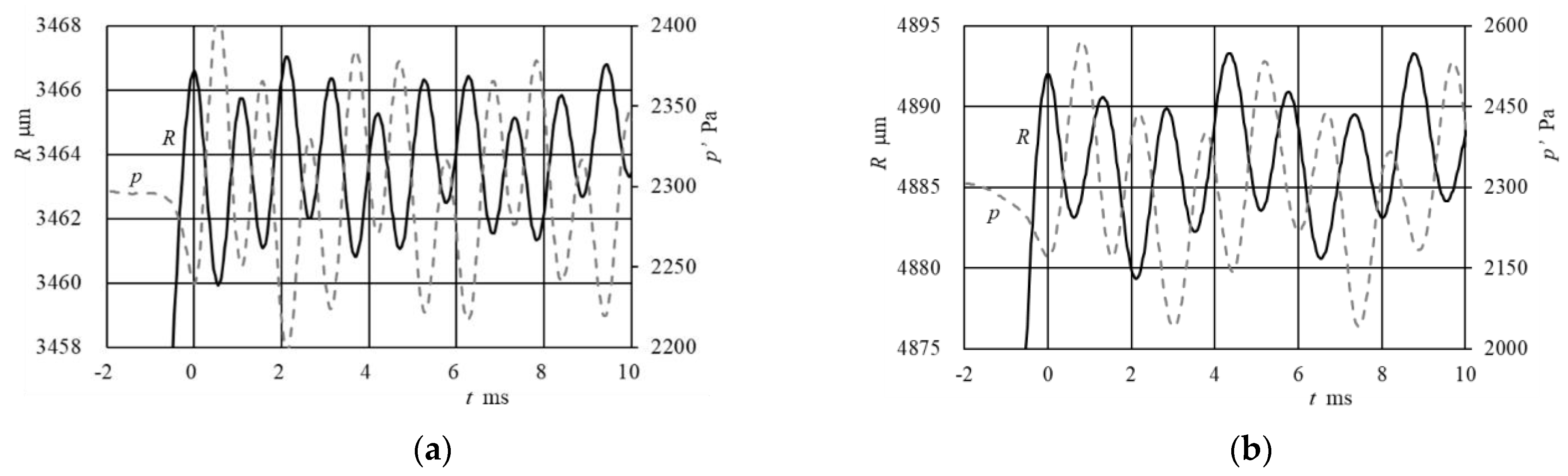 Fluids 05 00096 g013
