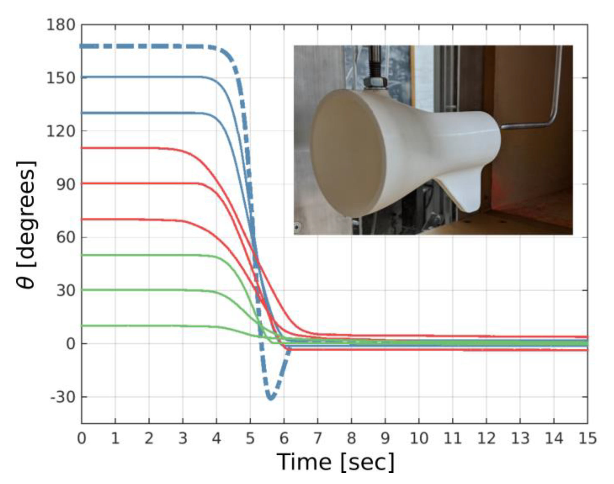 Fluids 05 00097 g007