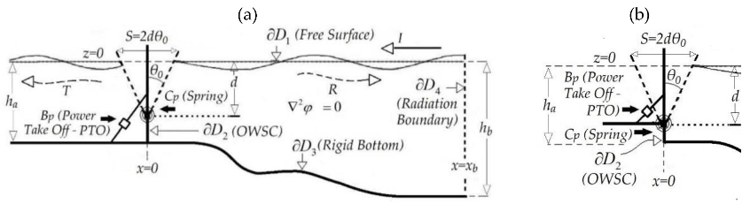 Fluids 05 00099 g001