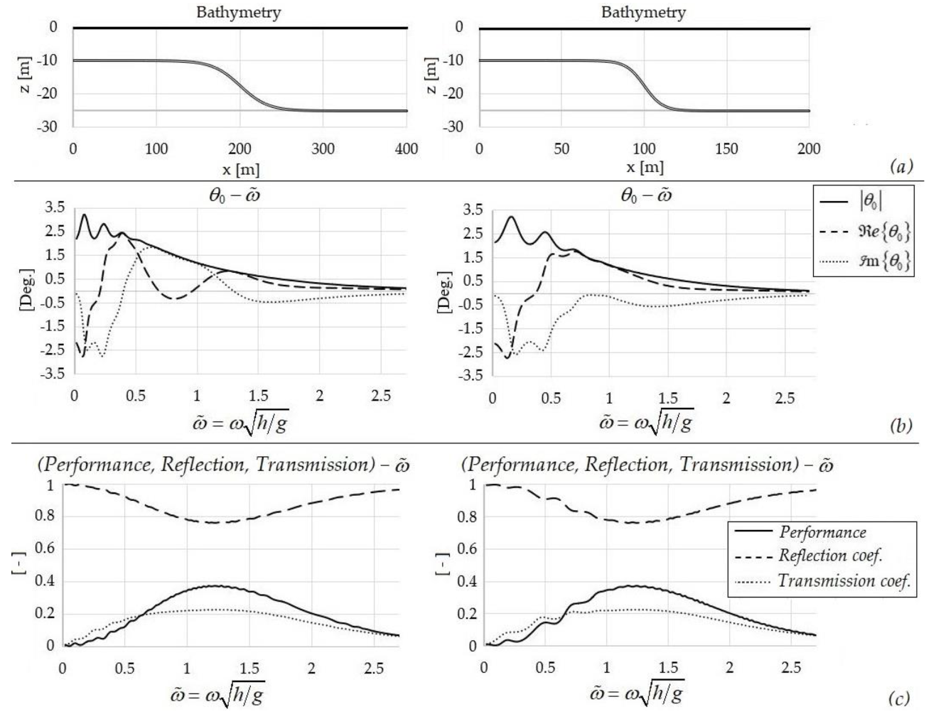 Fluids 05 00099 g003