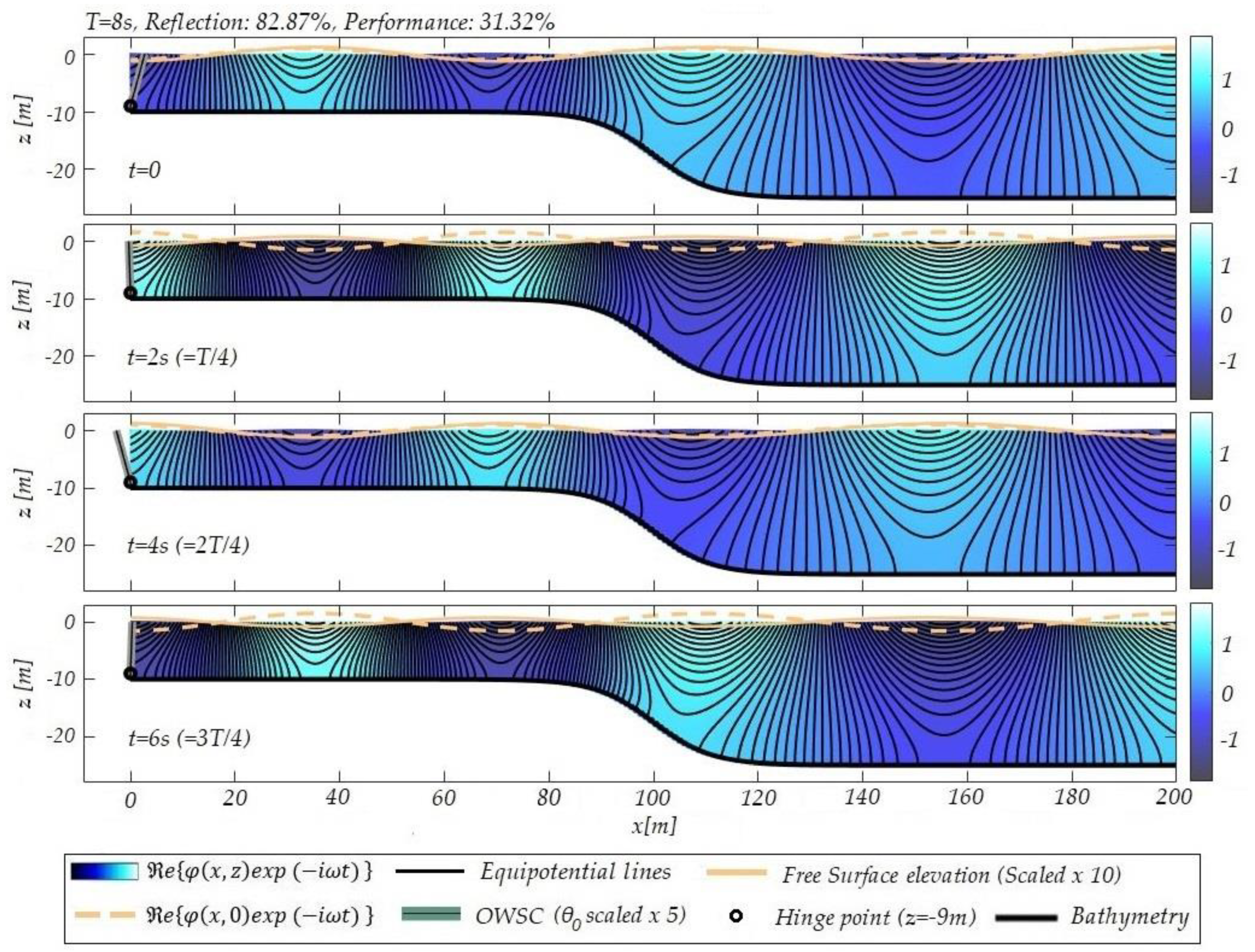 Fluids 05 00099 g004