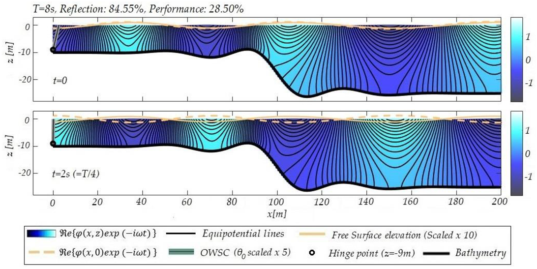Fluids 05 00099 g006