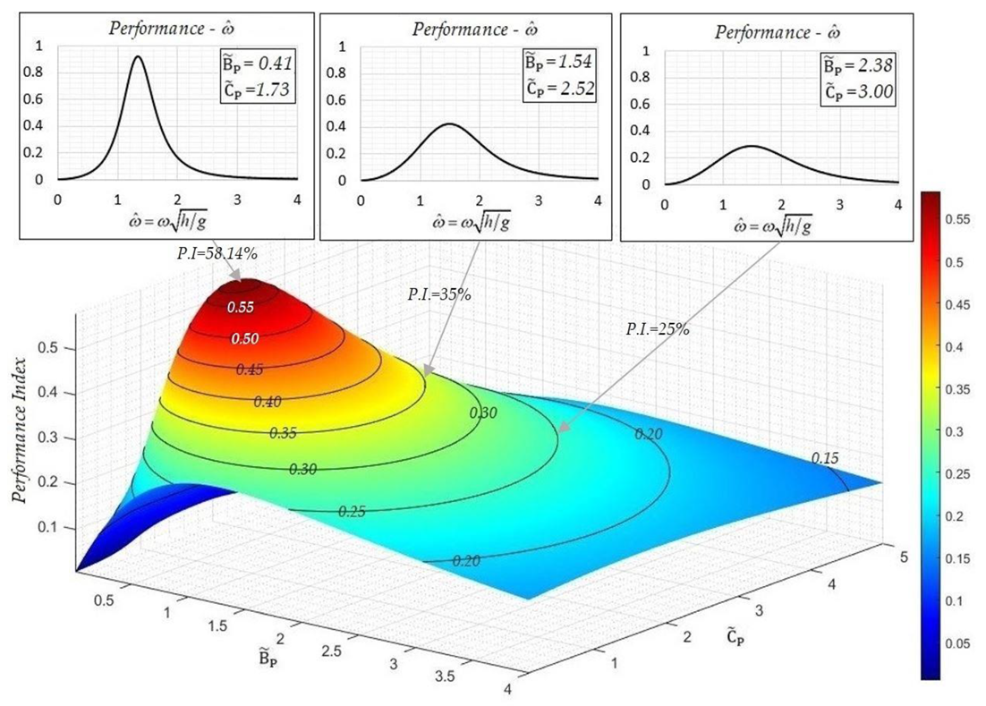 Fluids 05 00099 g012