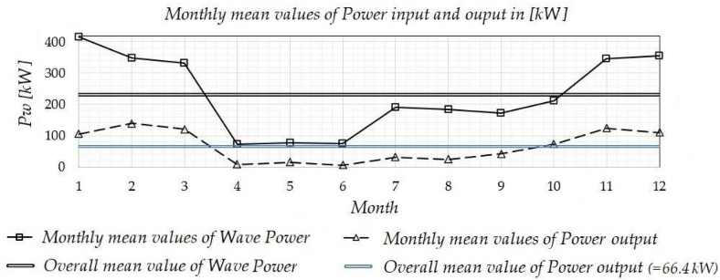 Fluids 05 00099 g021