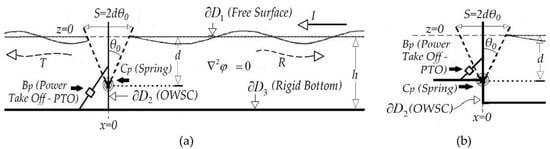 Fluids 05 00099 g0a1
