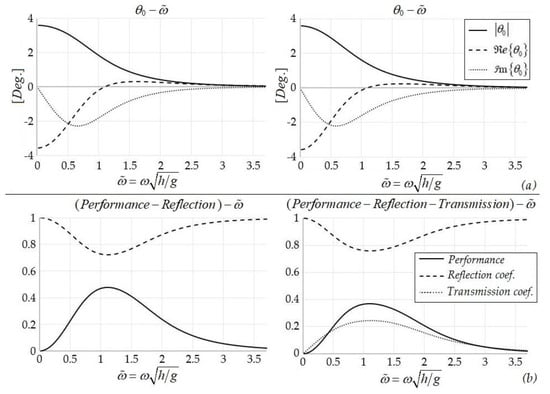 Fluids 05 00099 g0a2
