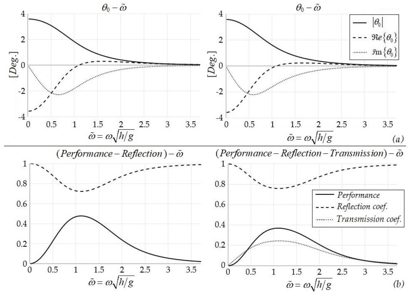 Fluids 05 00099 g0a2