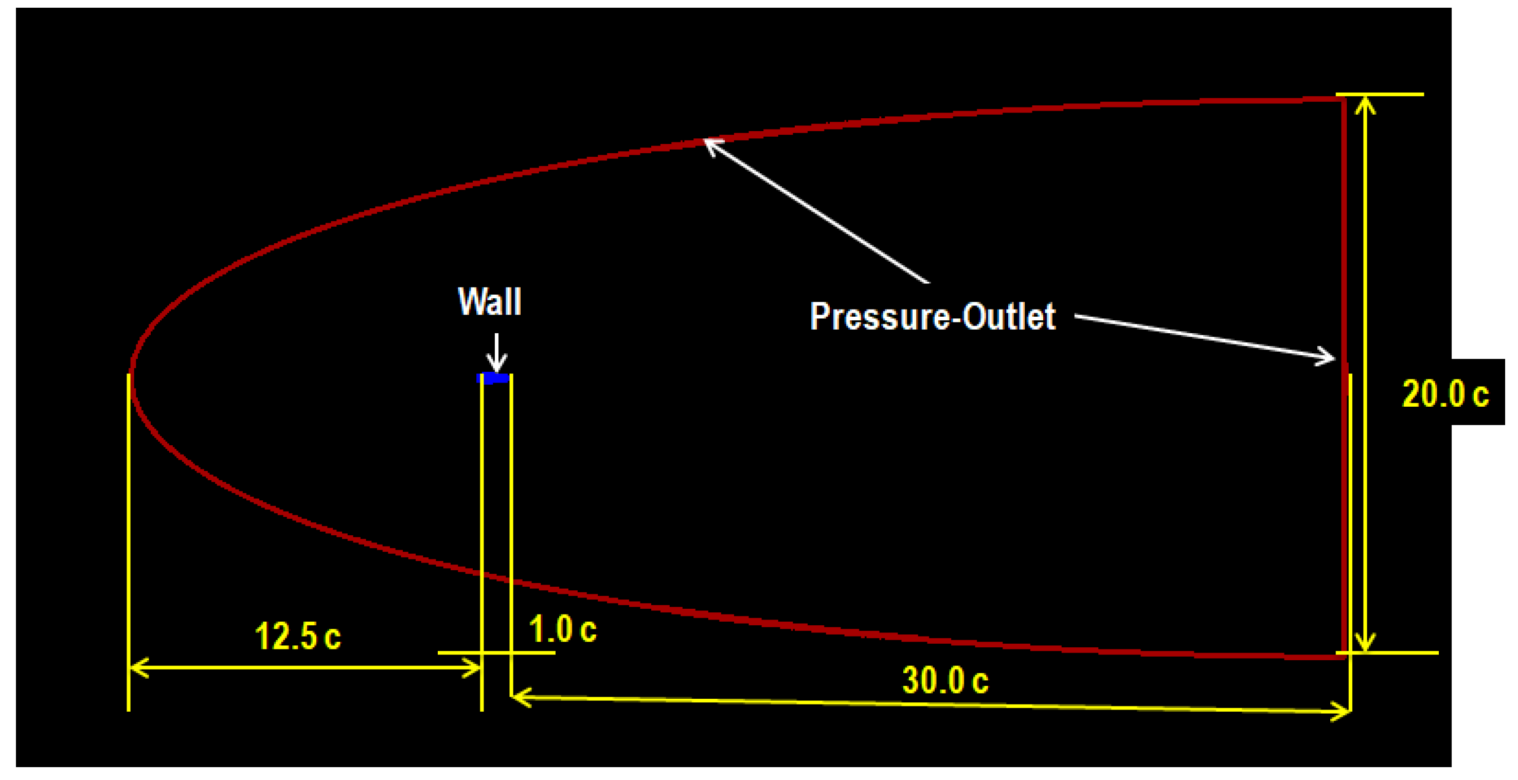 Fluids 05 00100 g001a