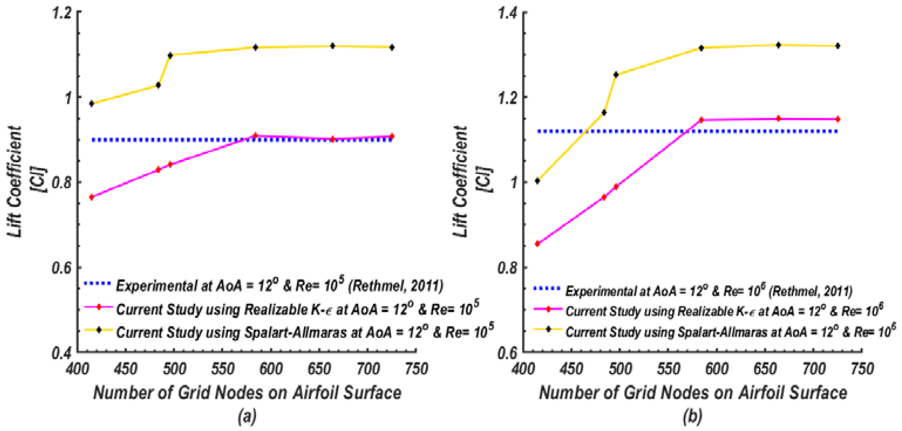 Fluids 05 00100 g002