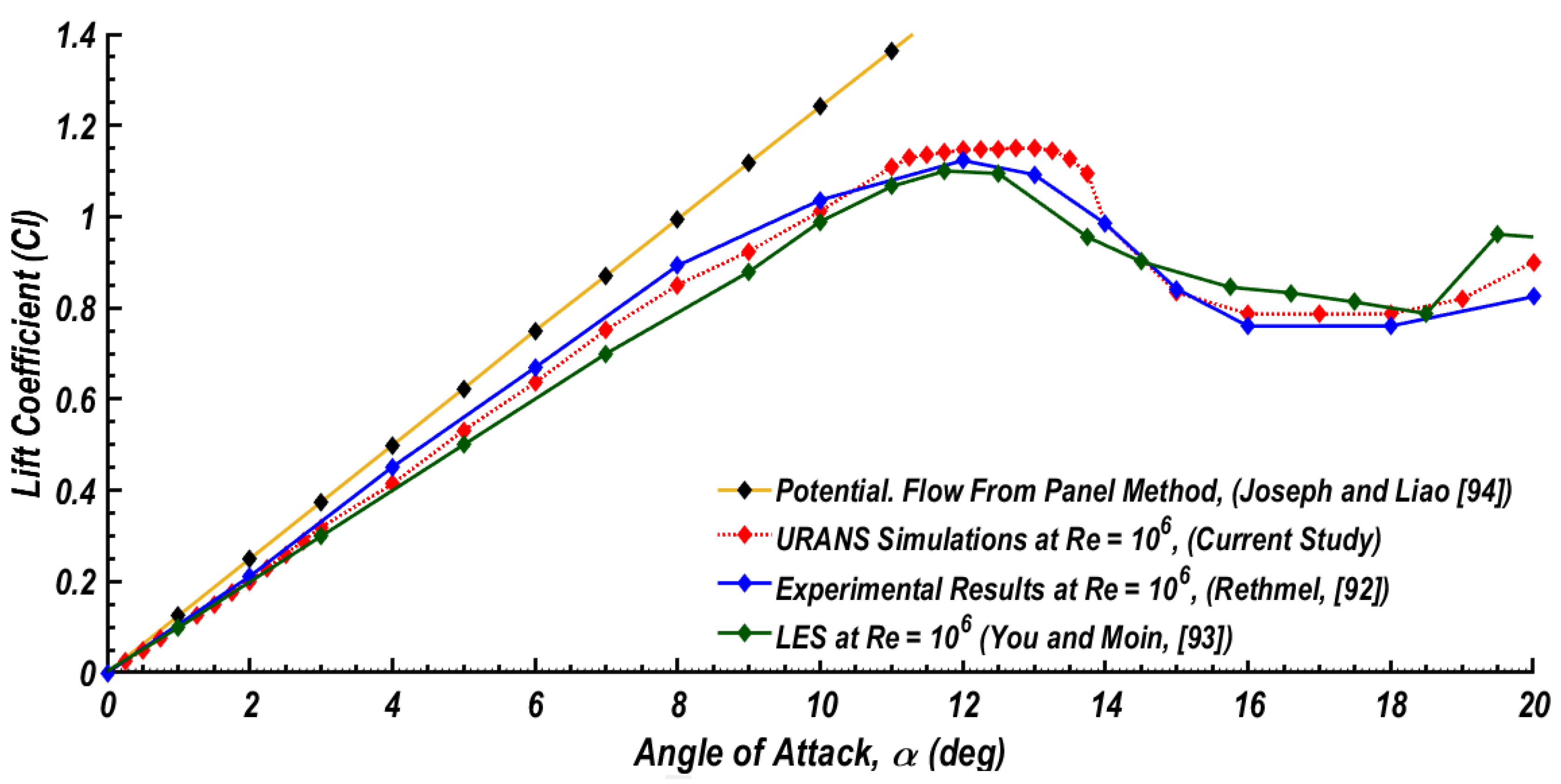 Fluids 05 00100 g004