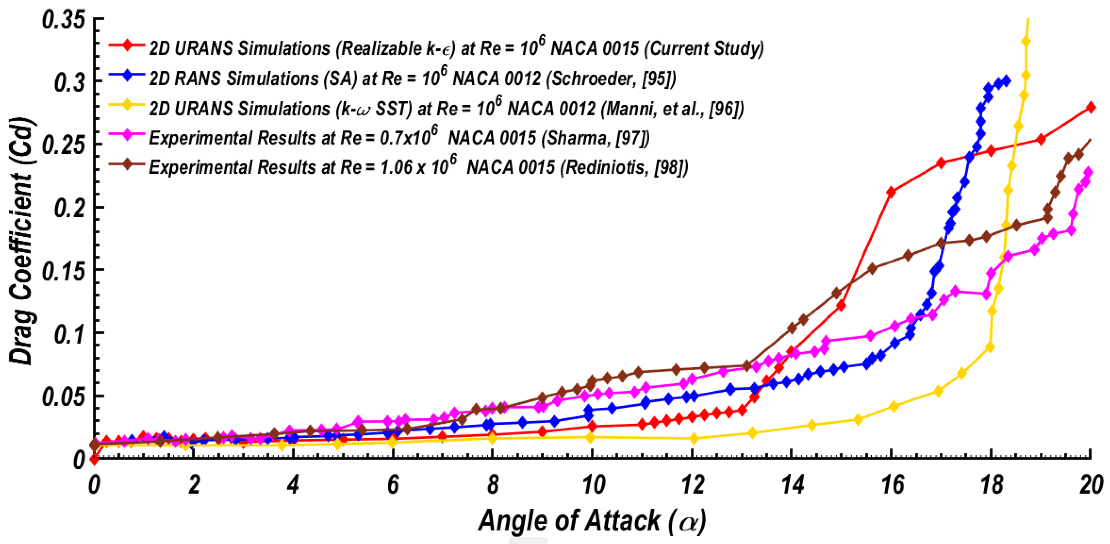 Fluids 05 00100 g005
