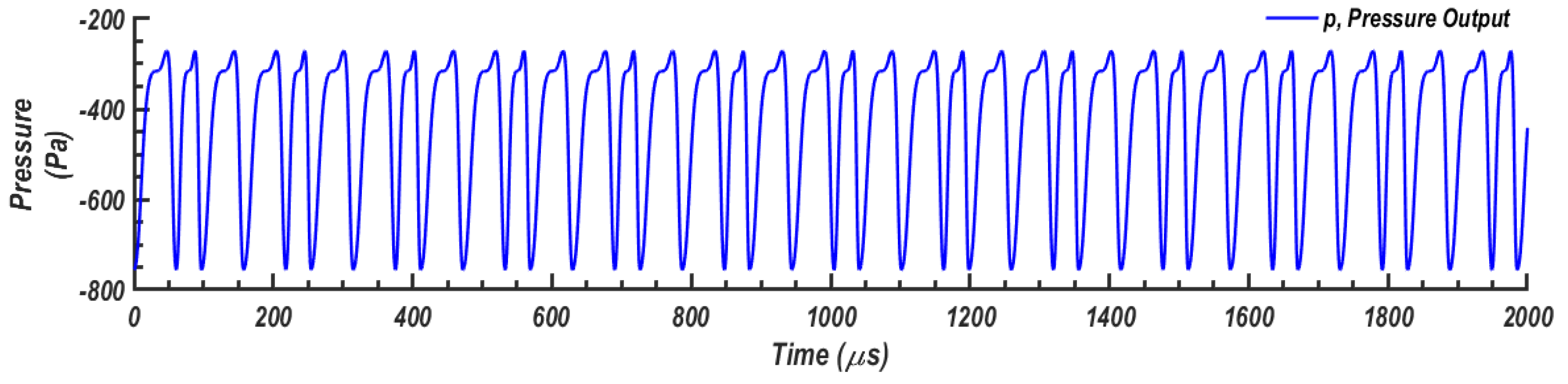 Fluids 05 00100 g006