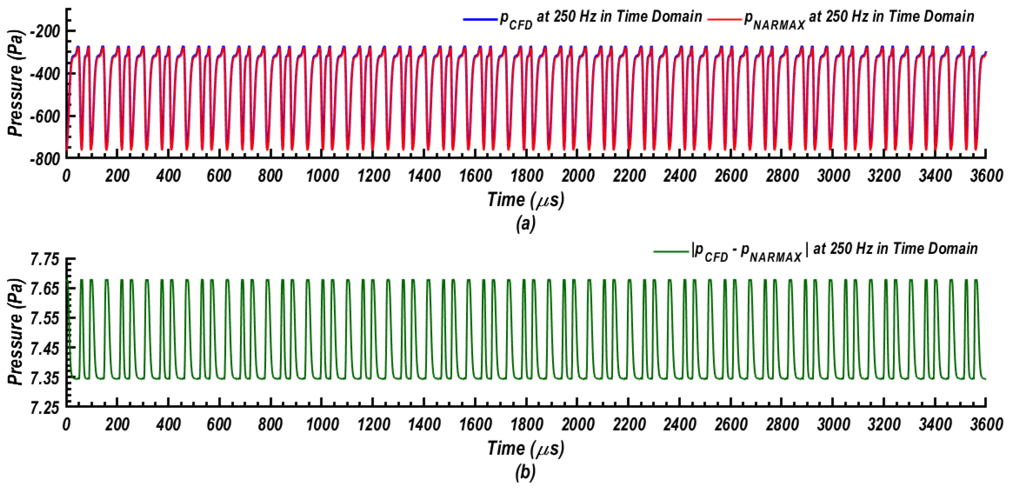 Fluids 05 00100 g008
