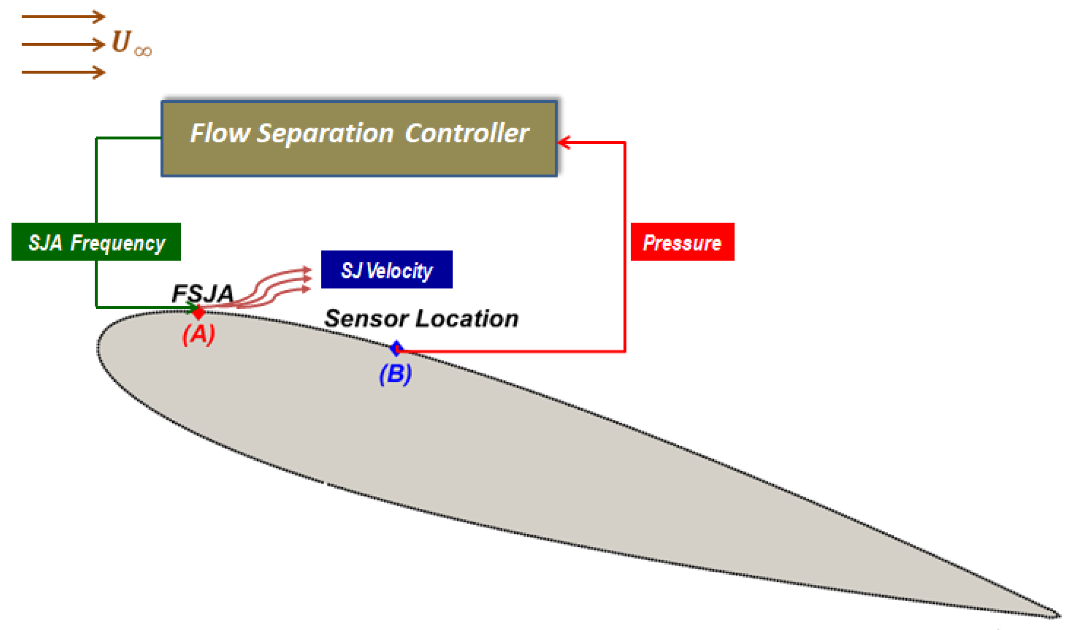 Fluids 05 00100 g012