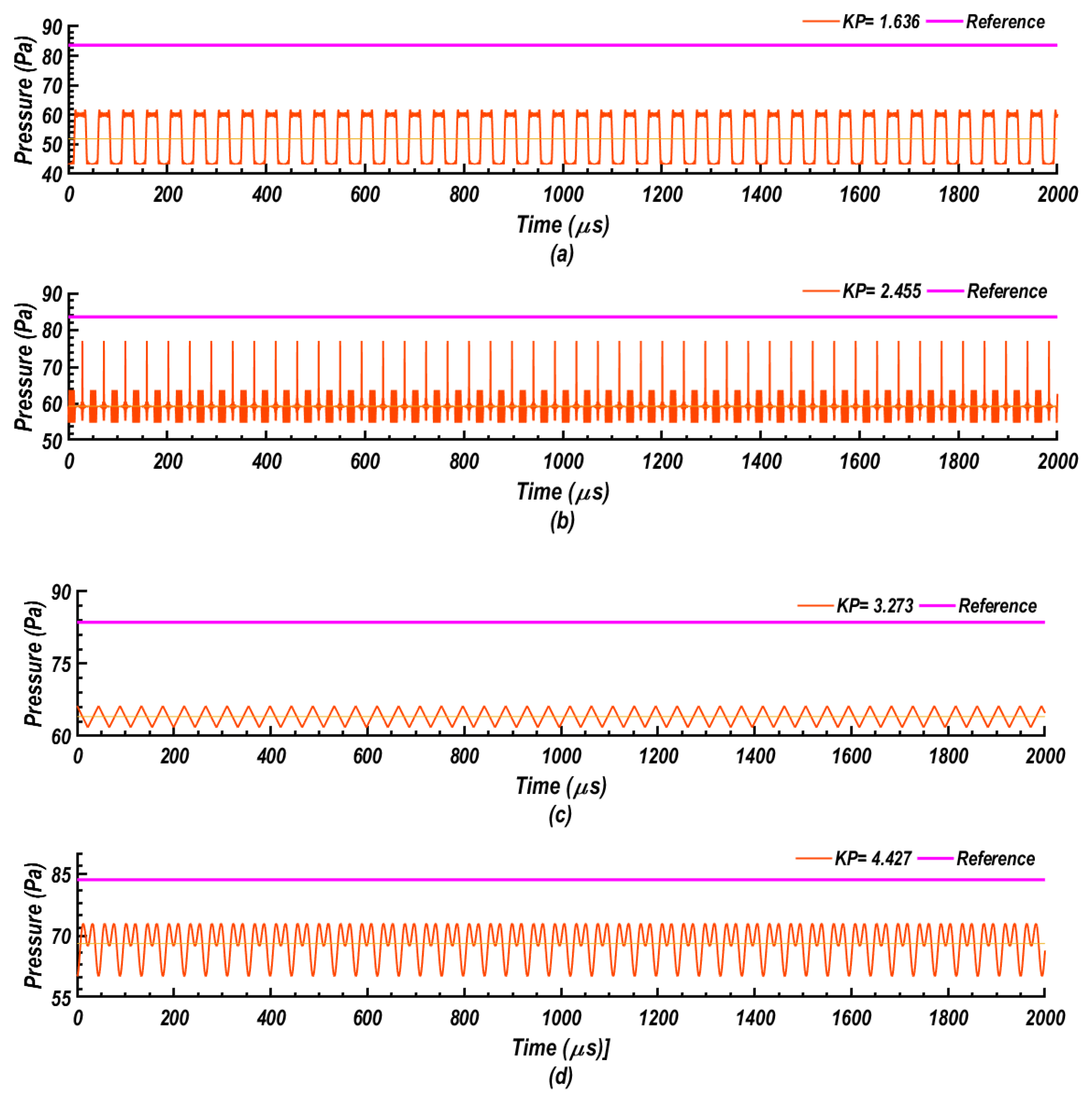 Fluids 05 00100 g019a