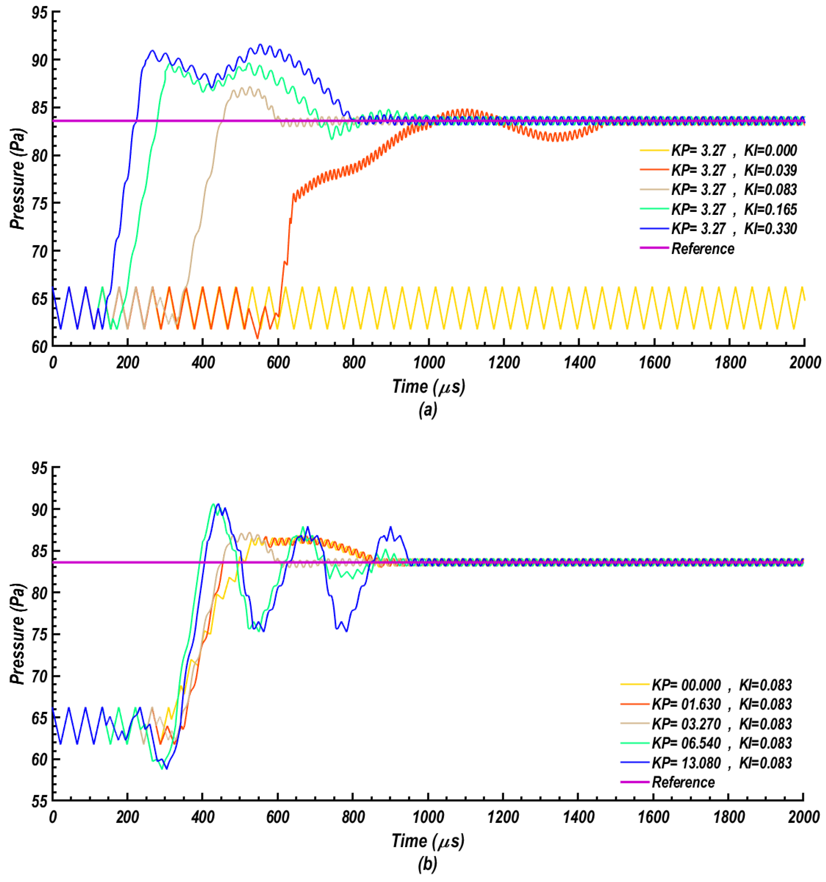 Fluids 05 00100 g020