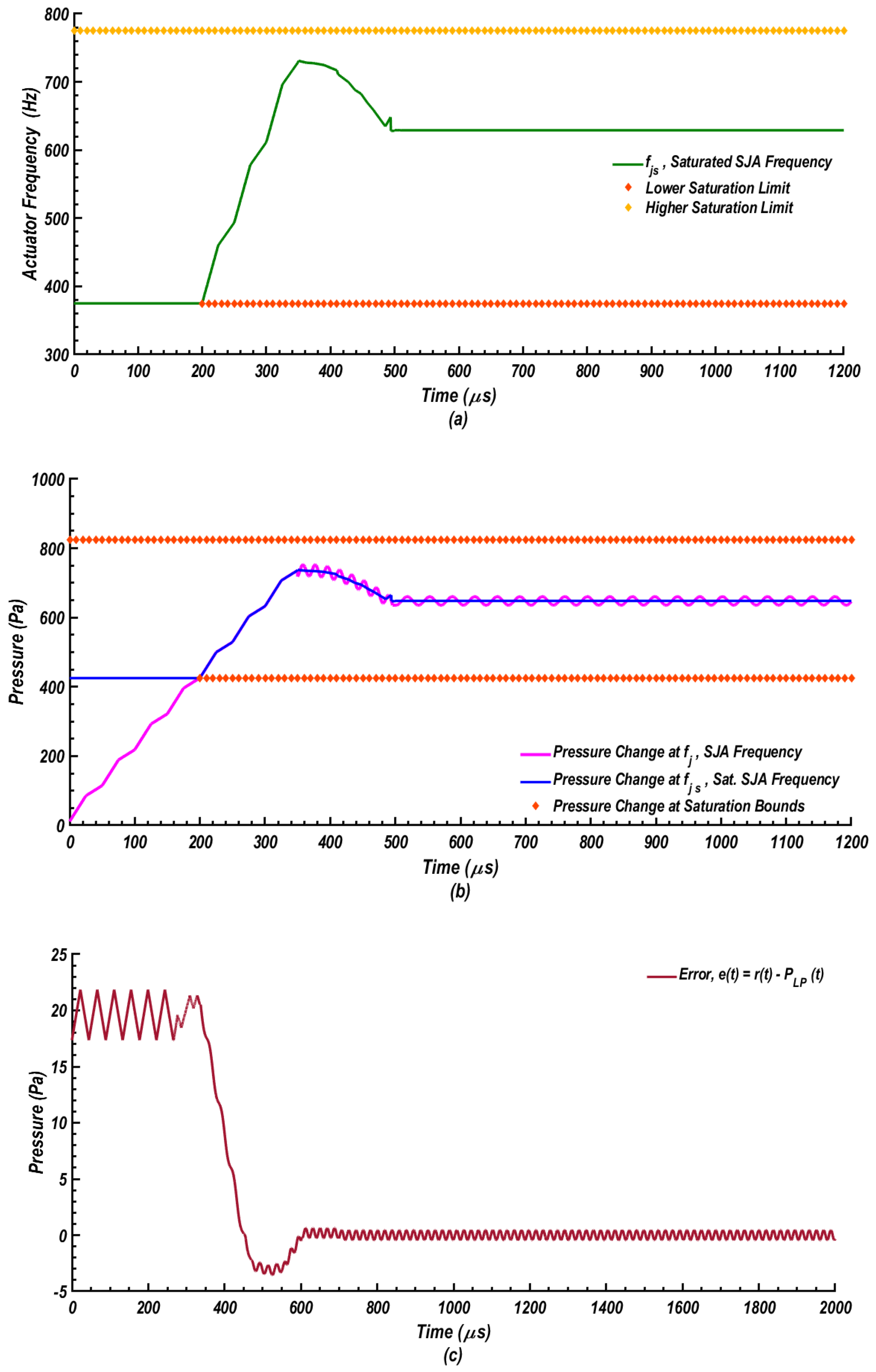 Fluids 05 00100 g021