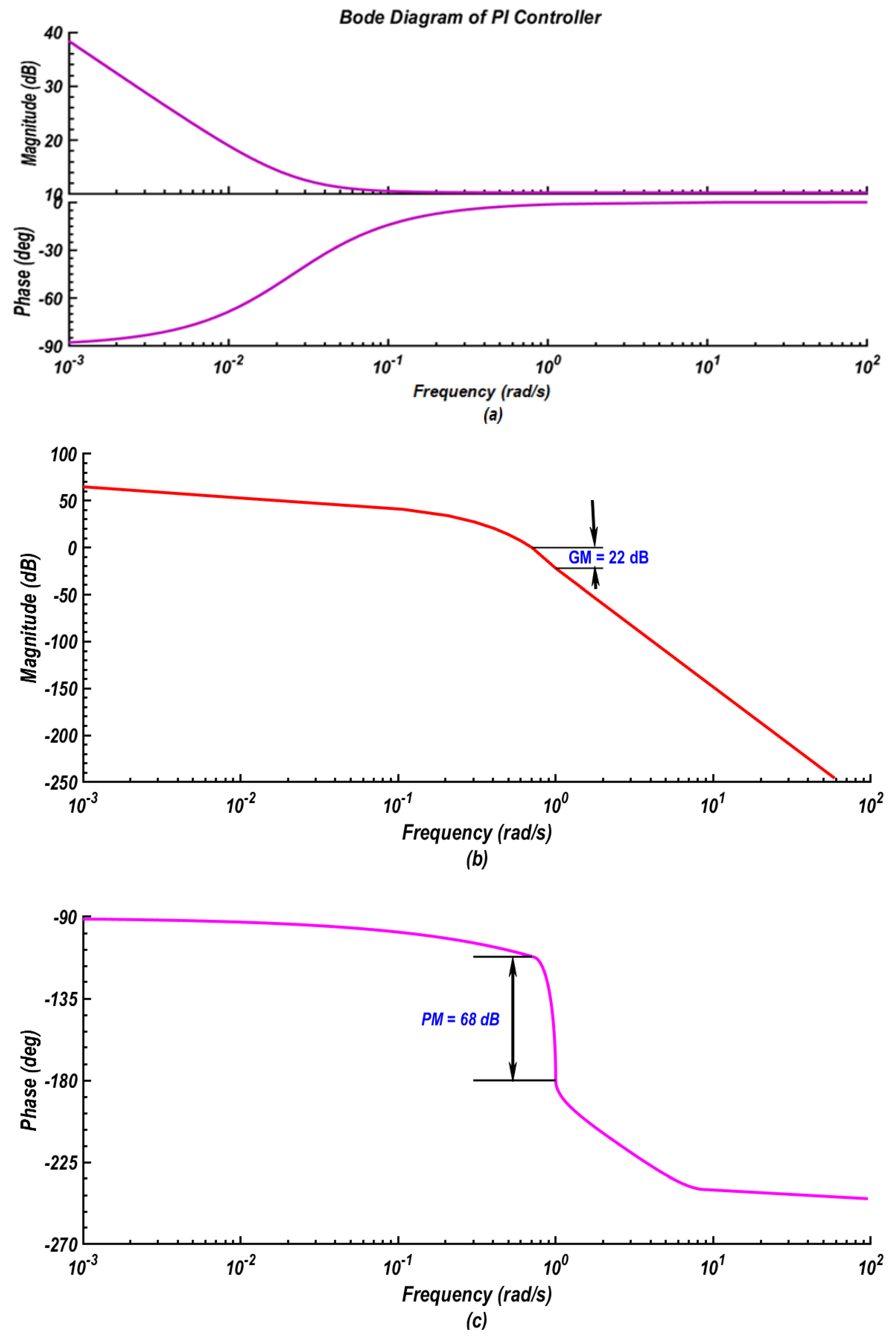 Fluids 05 00100 g022