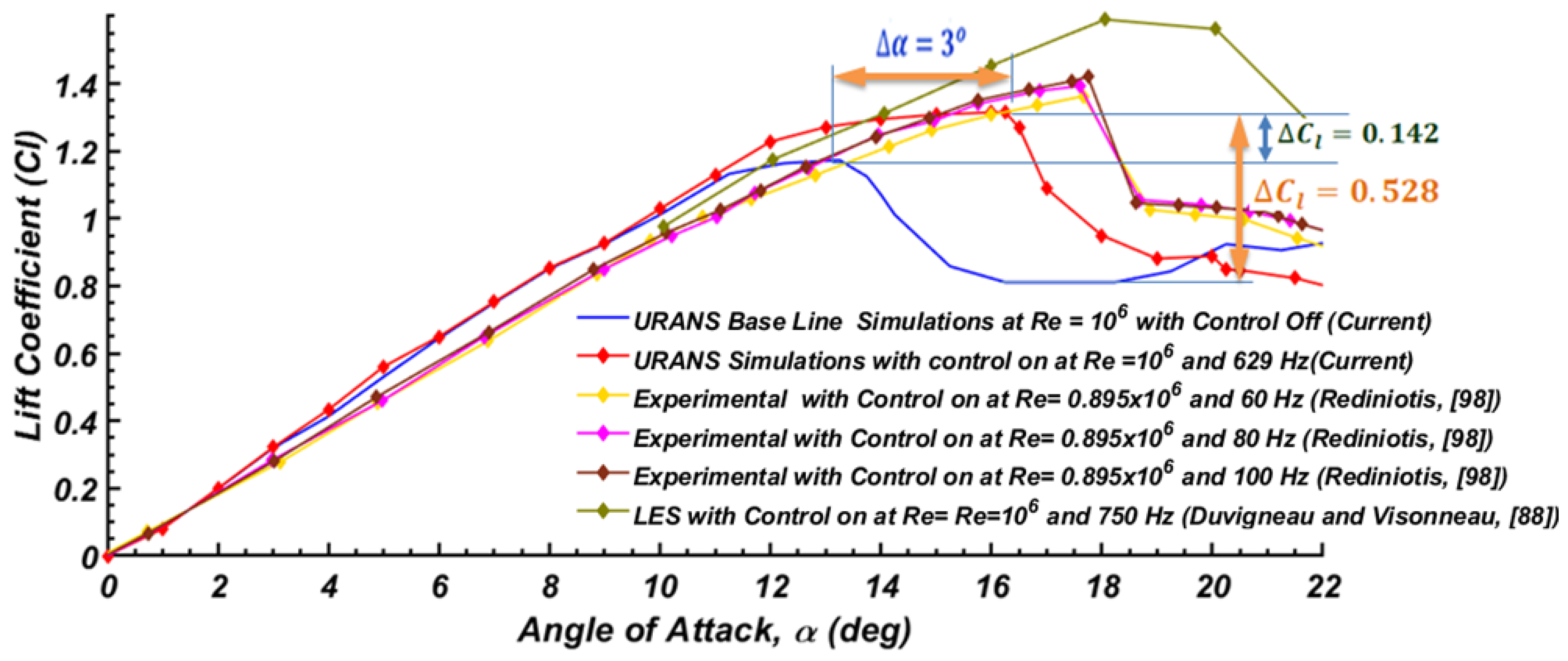 Fluids 05 00100 g027