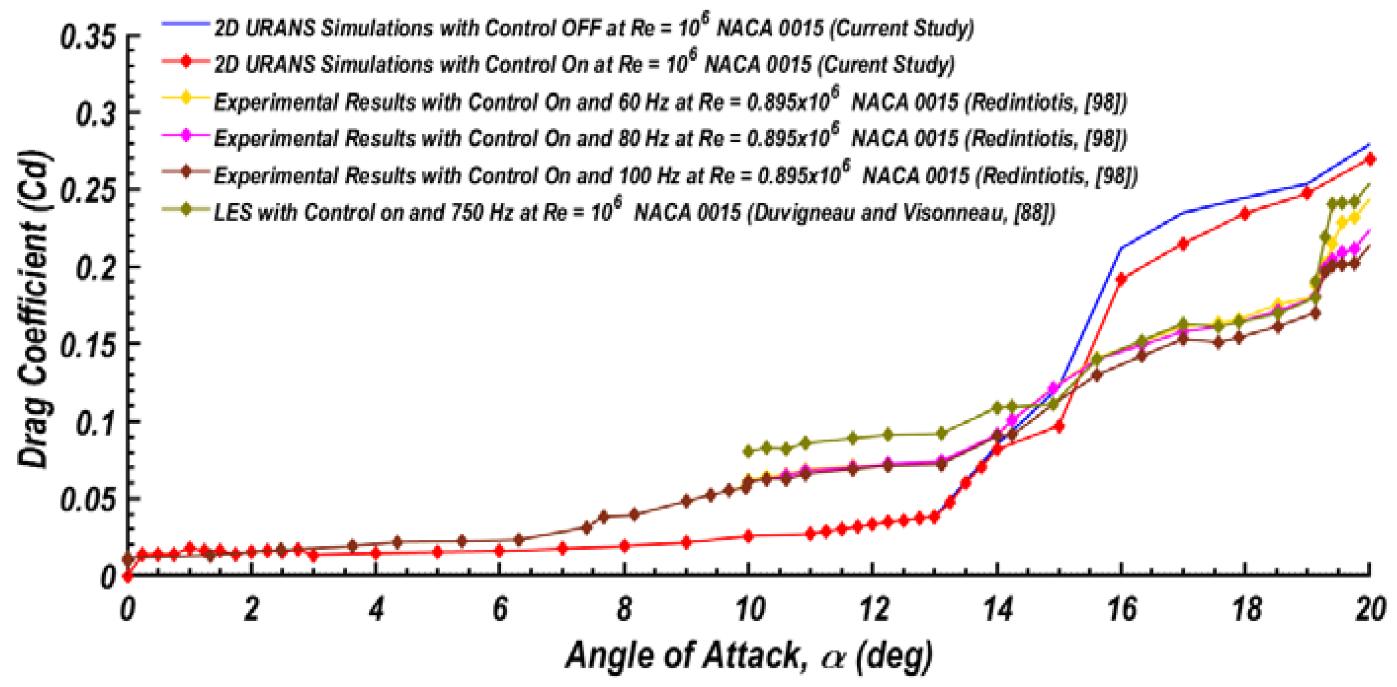 Fluids 05 00100 g028