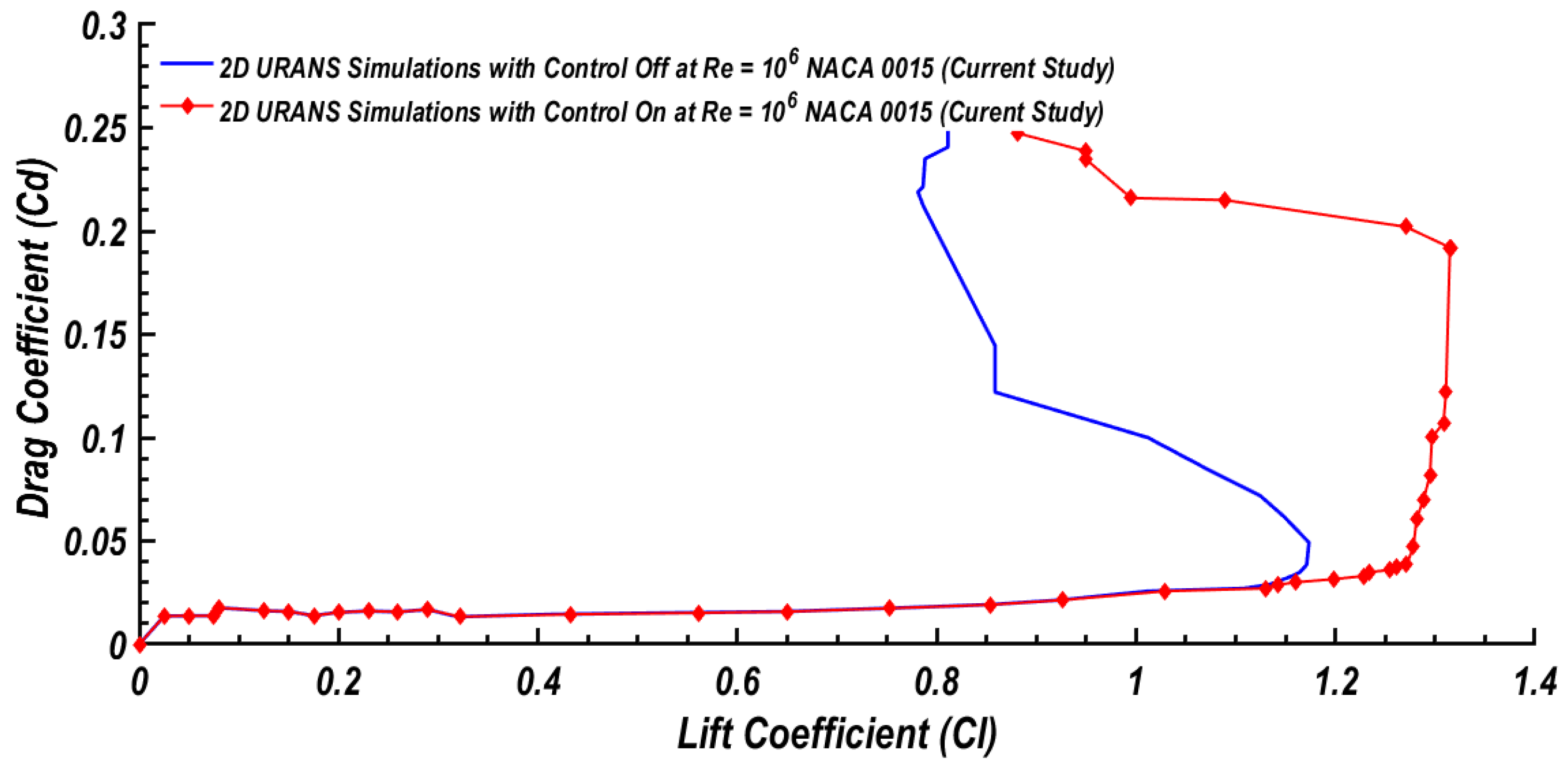Fluids 05 00100 g029