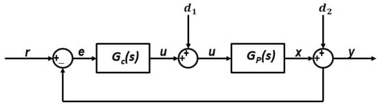 Fluids 05 00100 g0a1