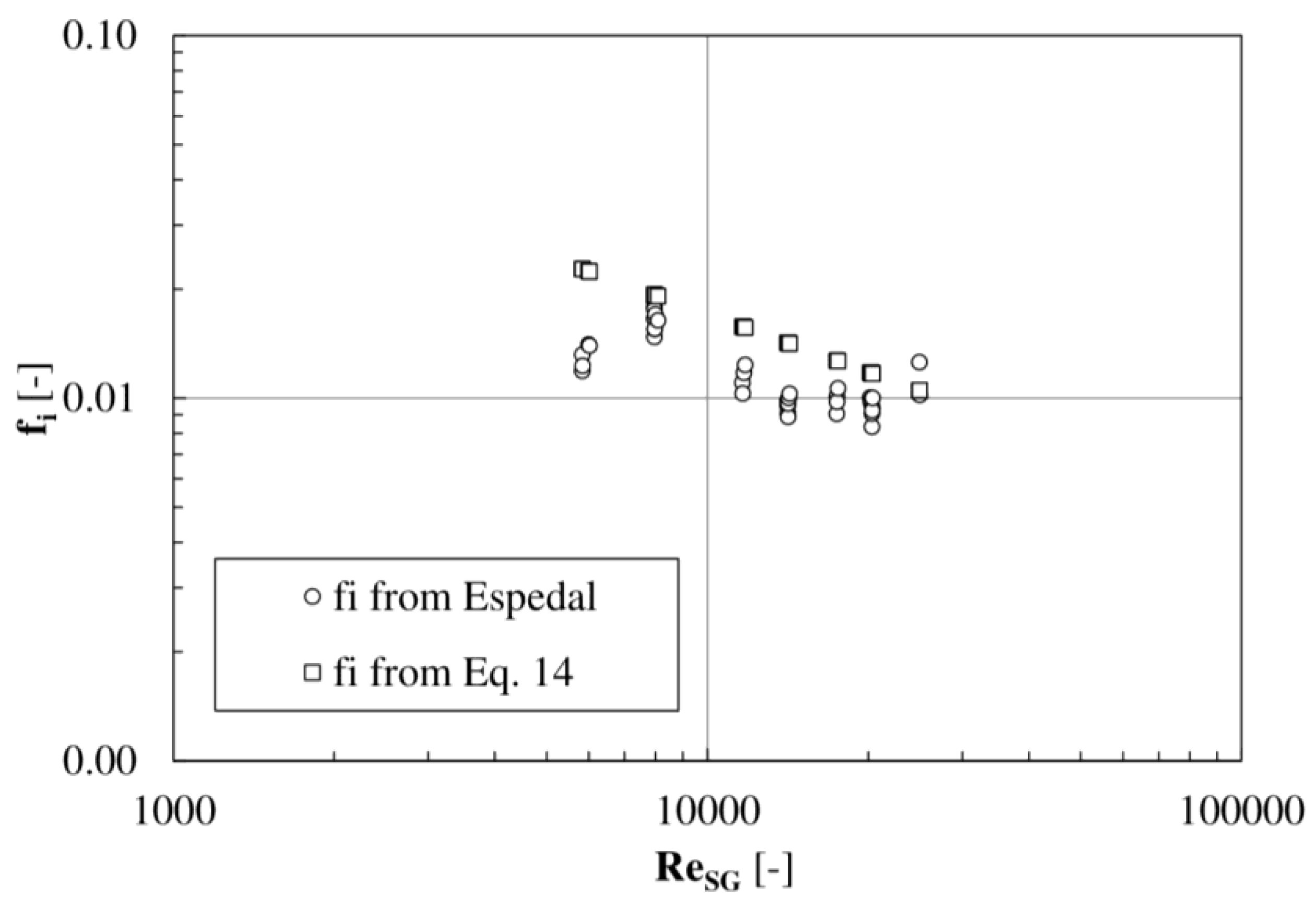 Fluids 05 00101 g014