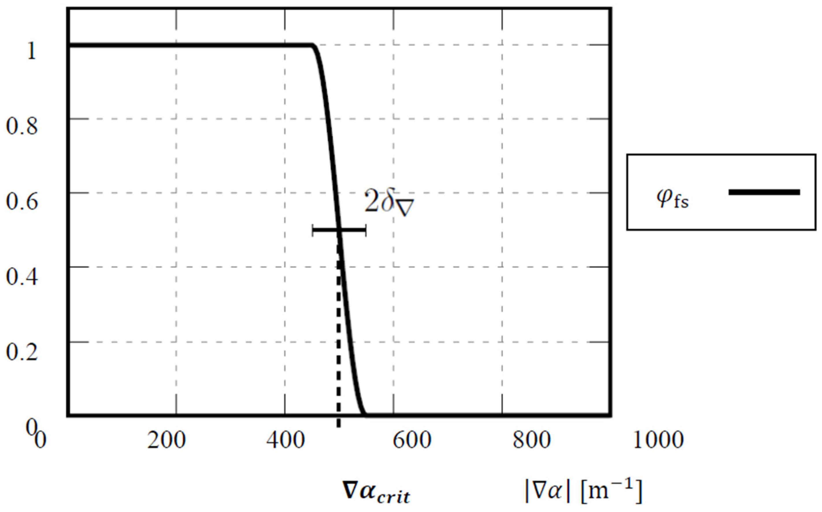 Fluids 05 00102 g002 Fluids 05 00102 g002