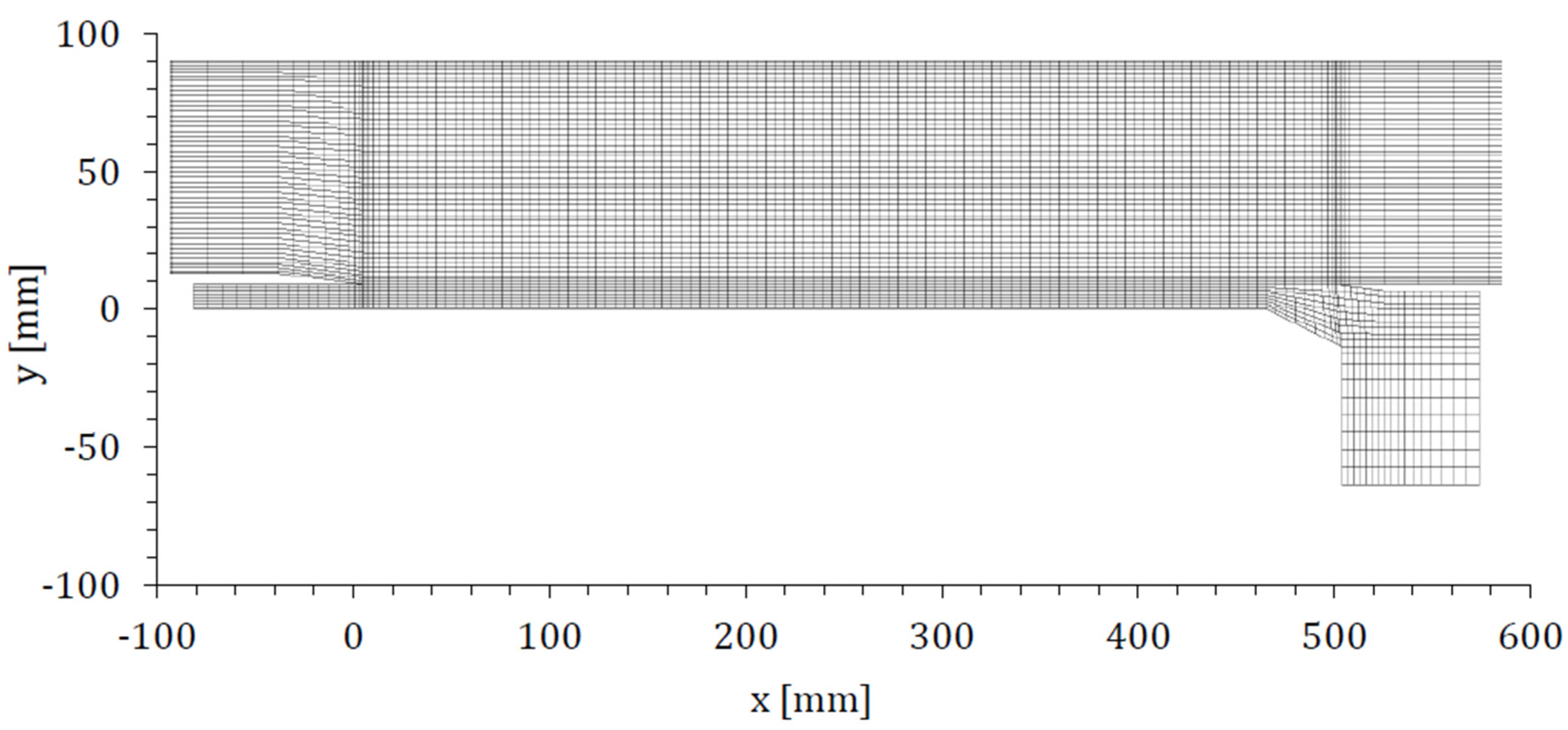 Fluids 05 00102 g005 Fluids 05 00102 g005