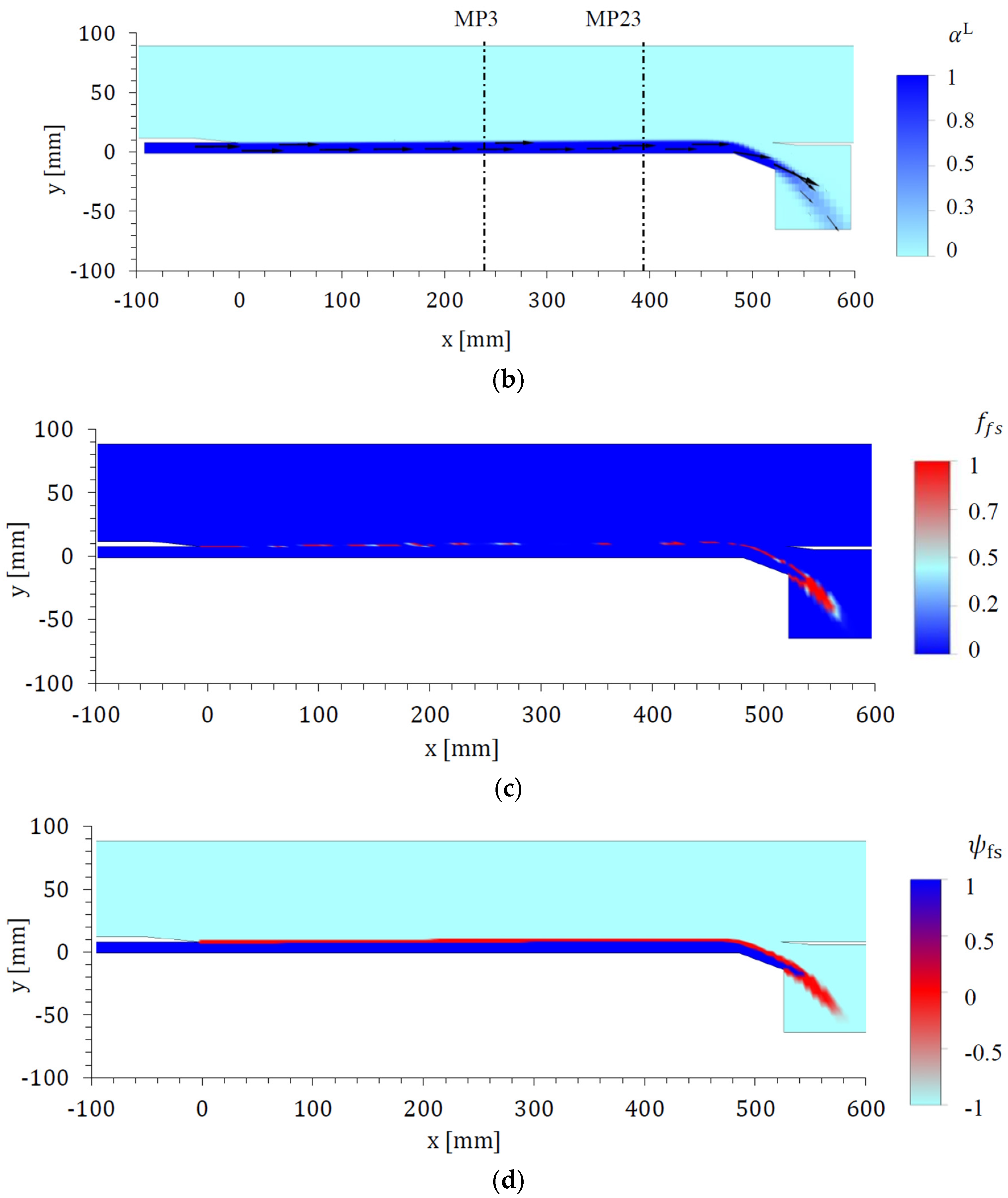 Fluids 05 00102 g006b Fluids 05 00102 g006b