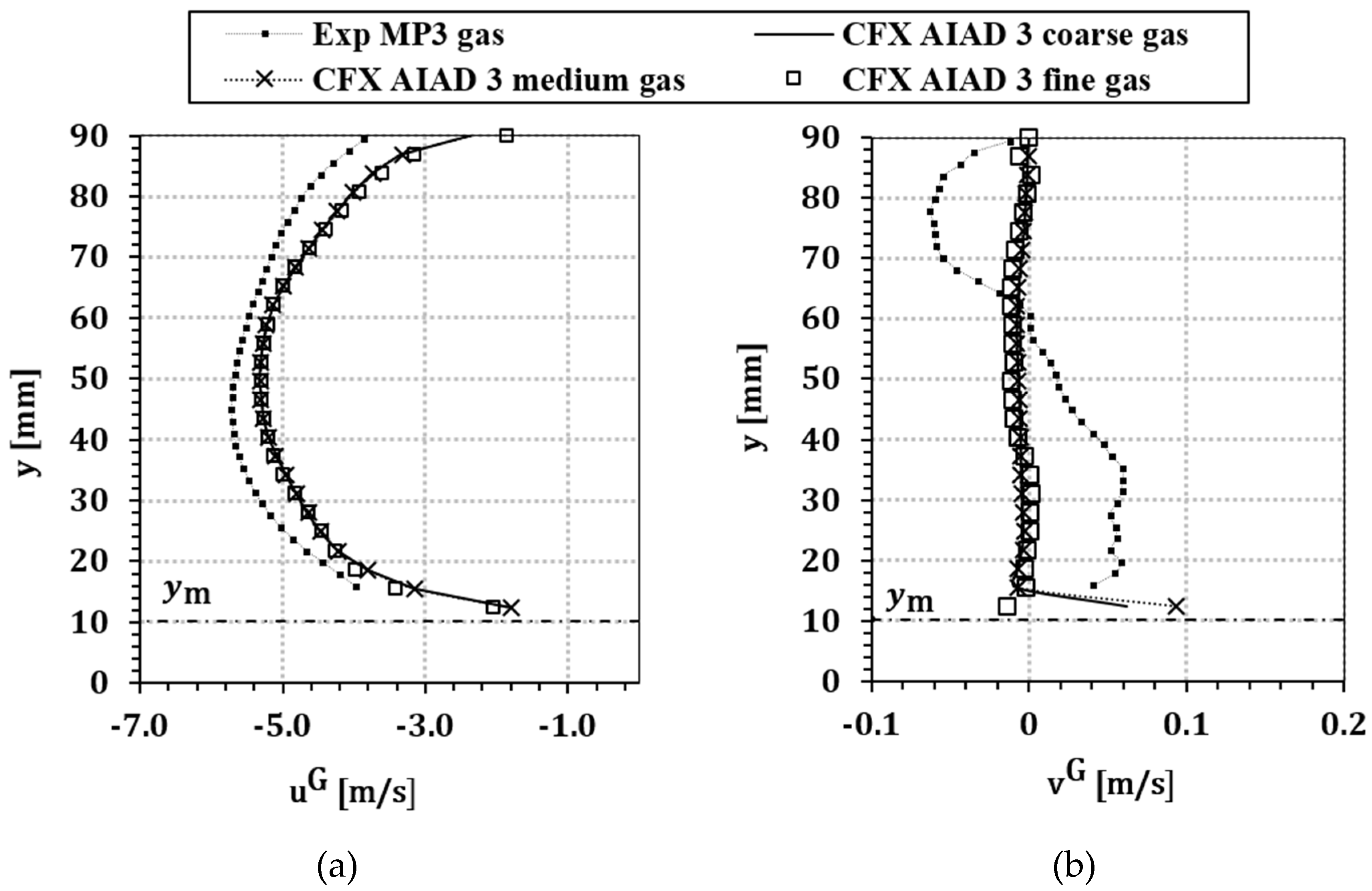Fluids 05 00102 g007 Fluids 05 00102 g007