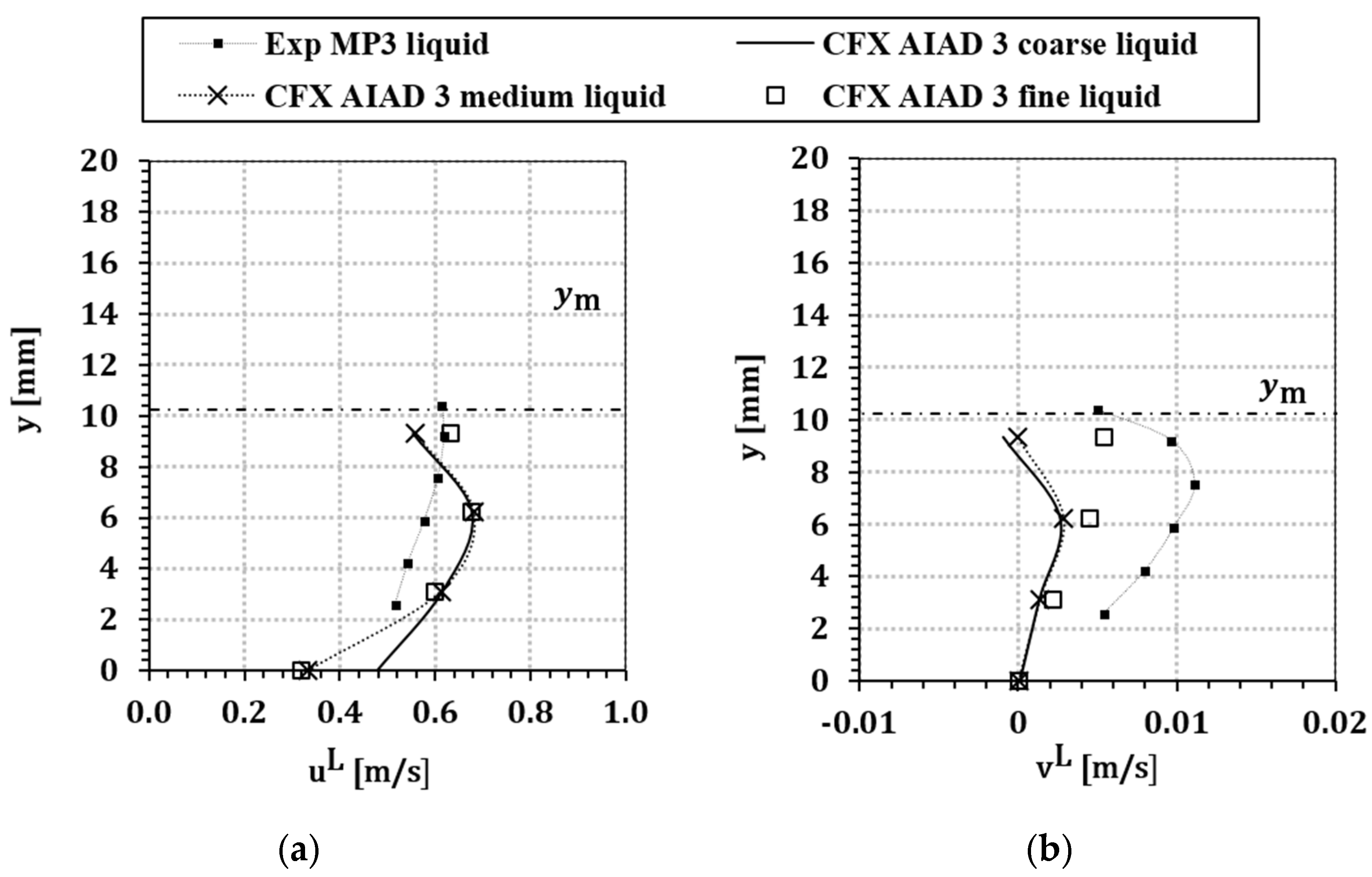Fluids 05 00102 g009 Fluids 05 00102 g009