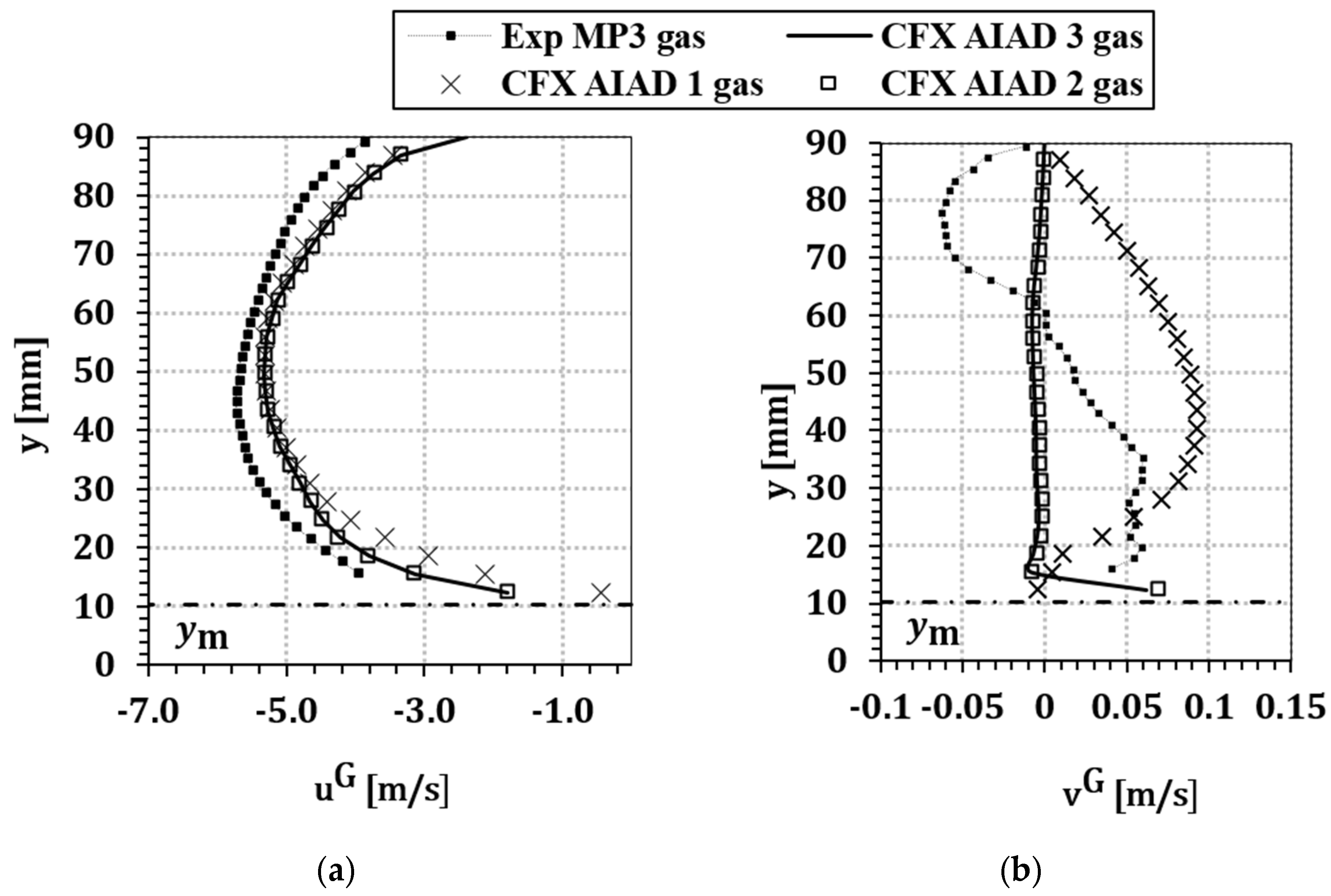 Fluids 05 00102 g010 Fluids 05 00102 g010