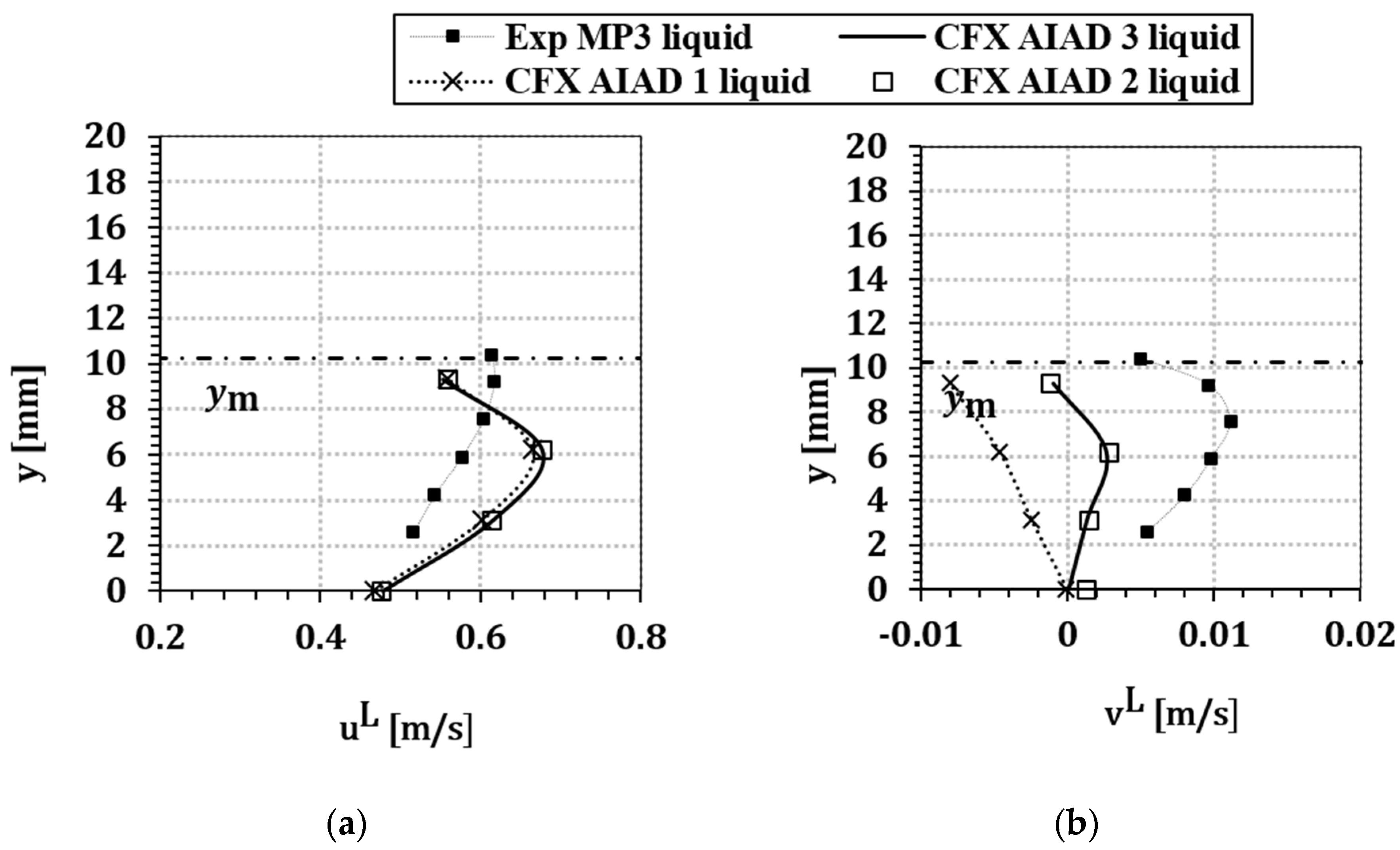 Fluids 05 00102 g011 Fluids 05 00102 g011