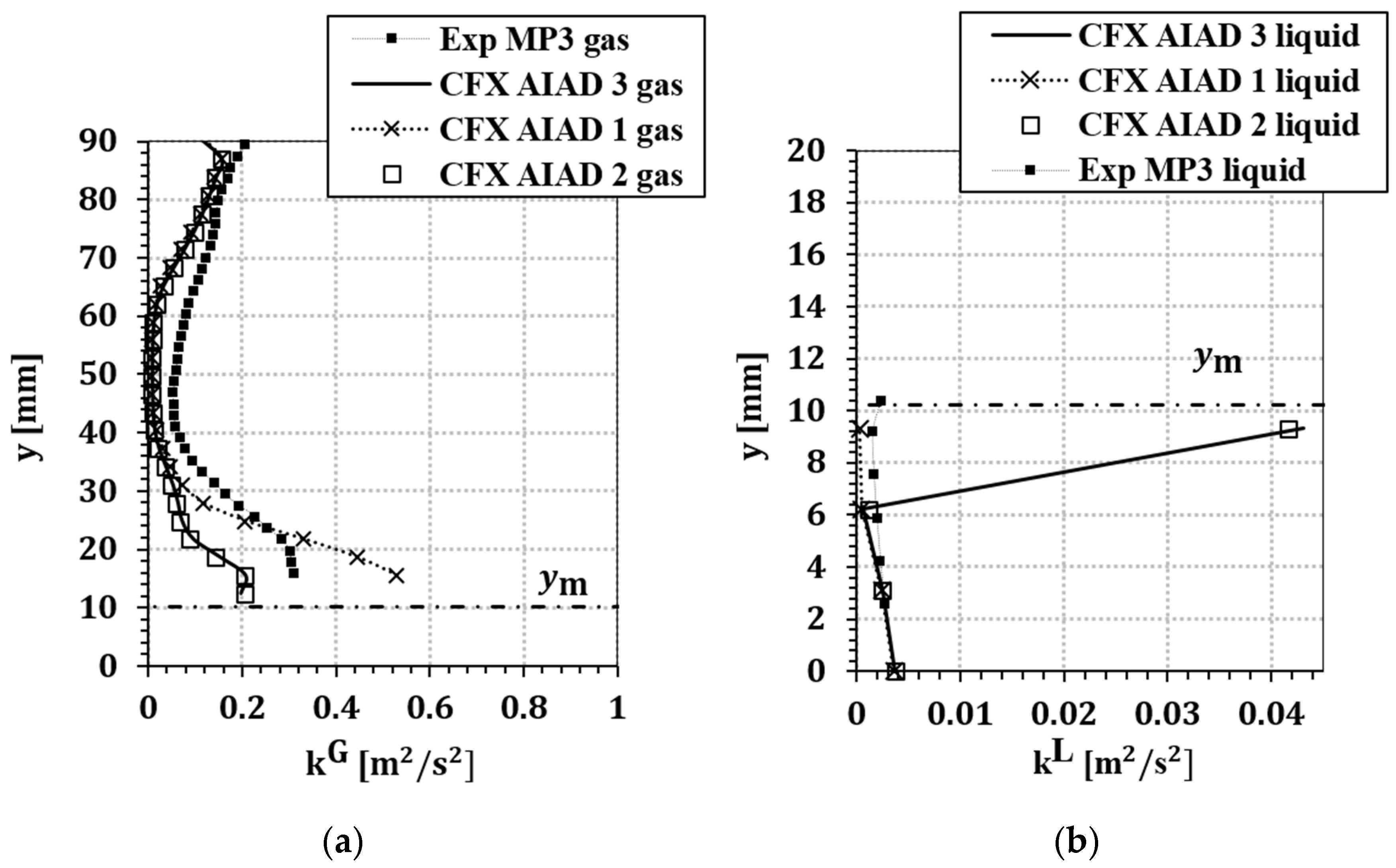 Fluids 05 00102 g012 Fluids 05 00102 g012