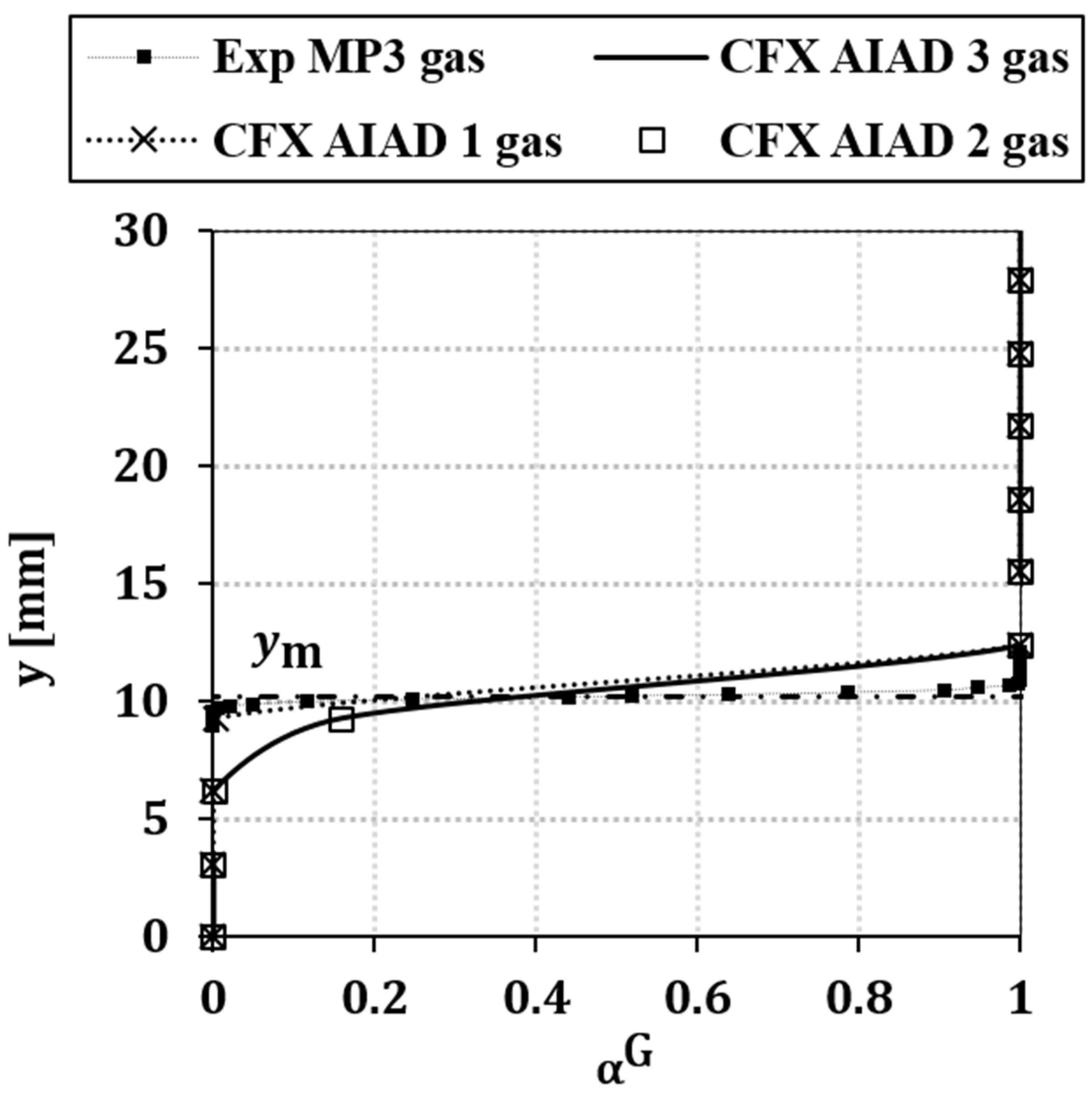 Fluids 05 00102 g013 Fluids 05 00102 g013