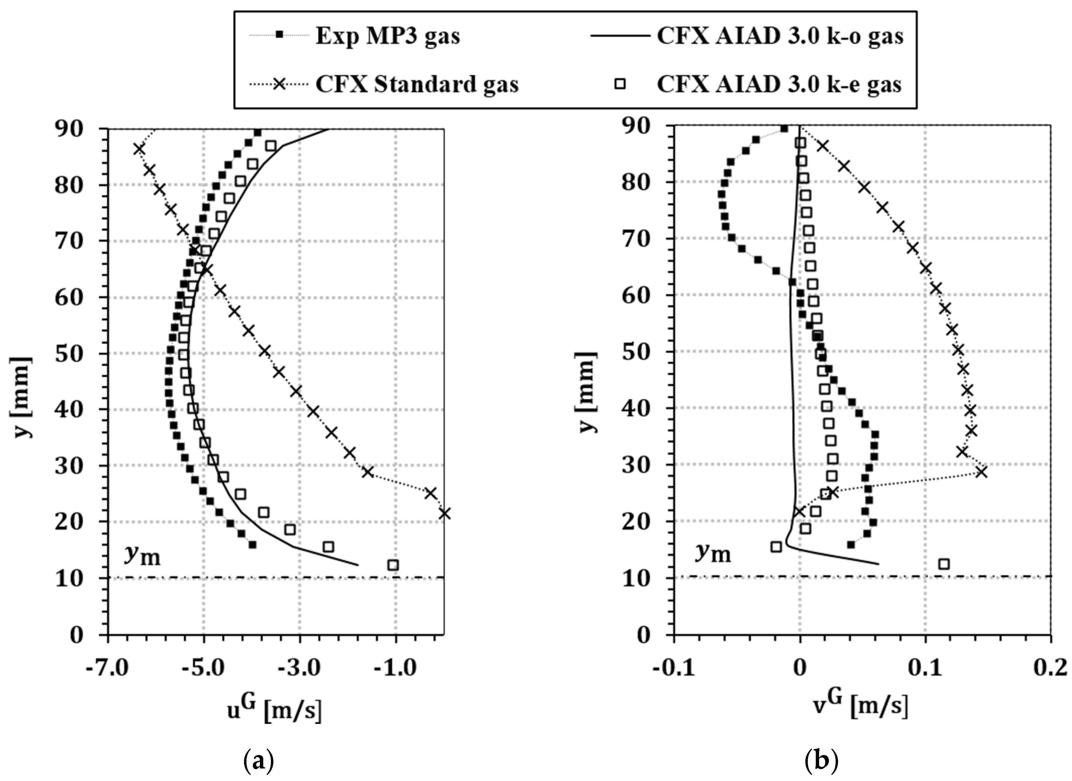 Fluids 05 00102 g014 Fluids 05 00102 g014
