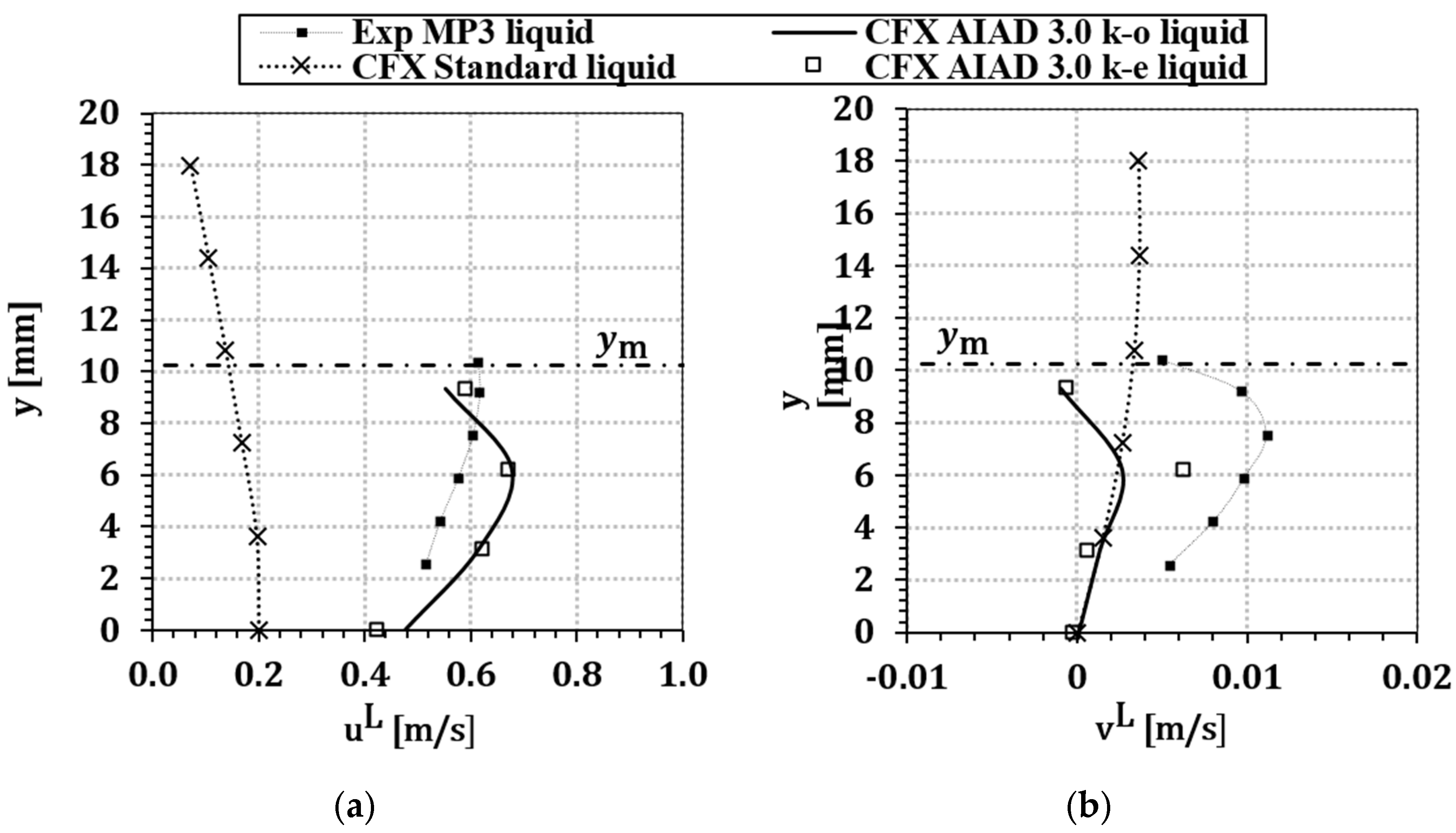 Fluids 05 00102 g015 Fluids 05 00102 g015