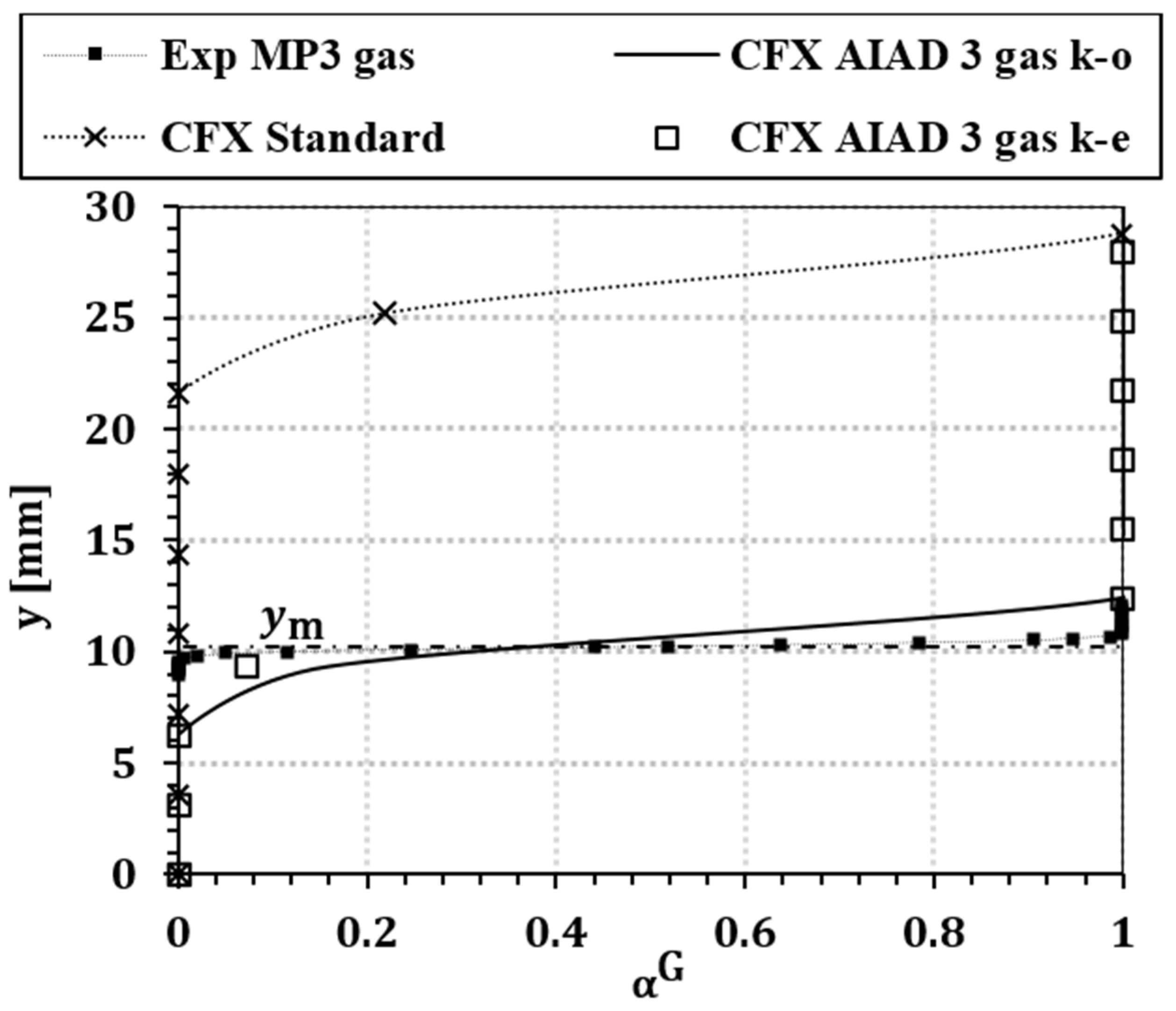 Fluids 05 00102 g018 Fluids 05 00102 g018