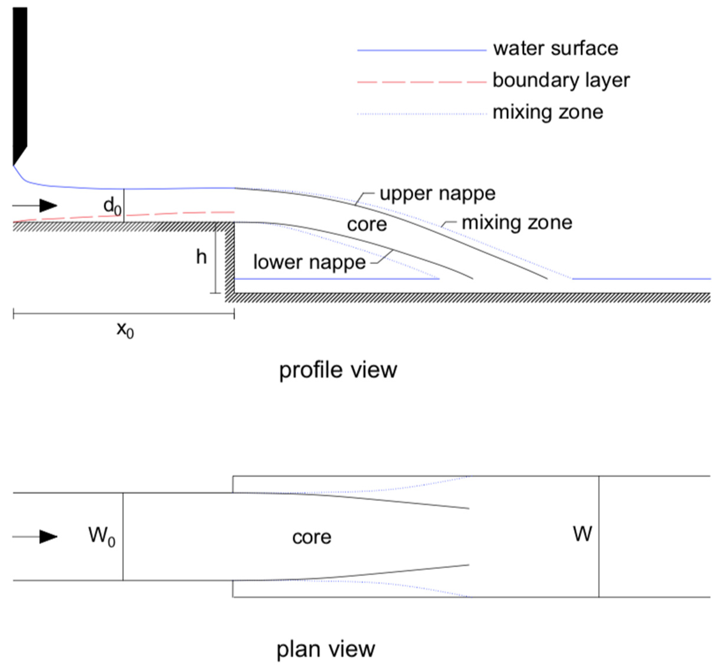Fluids 05 00104 g001 Fluids 05 00104 g001