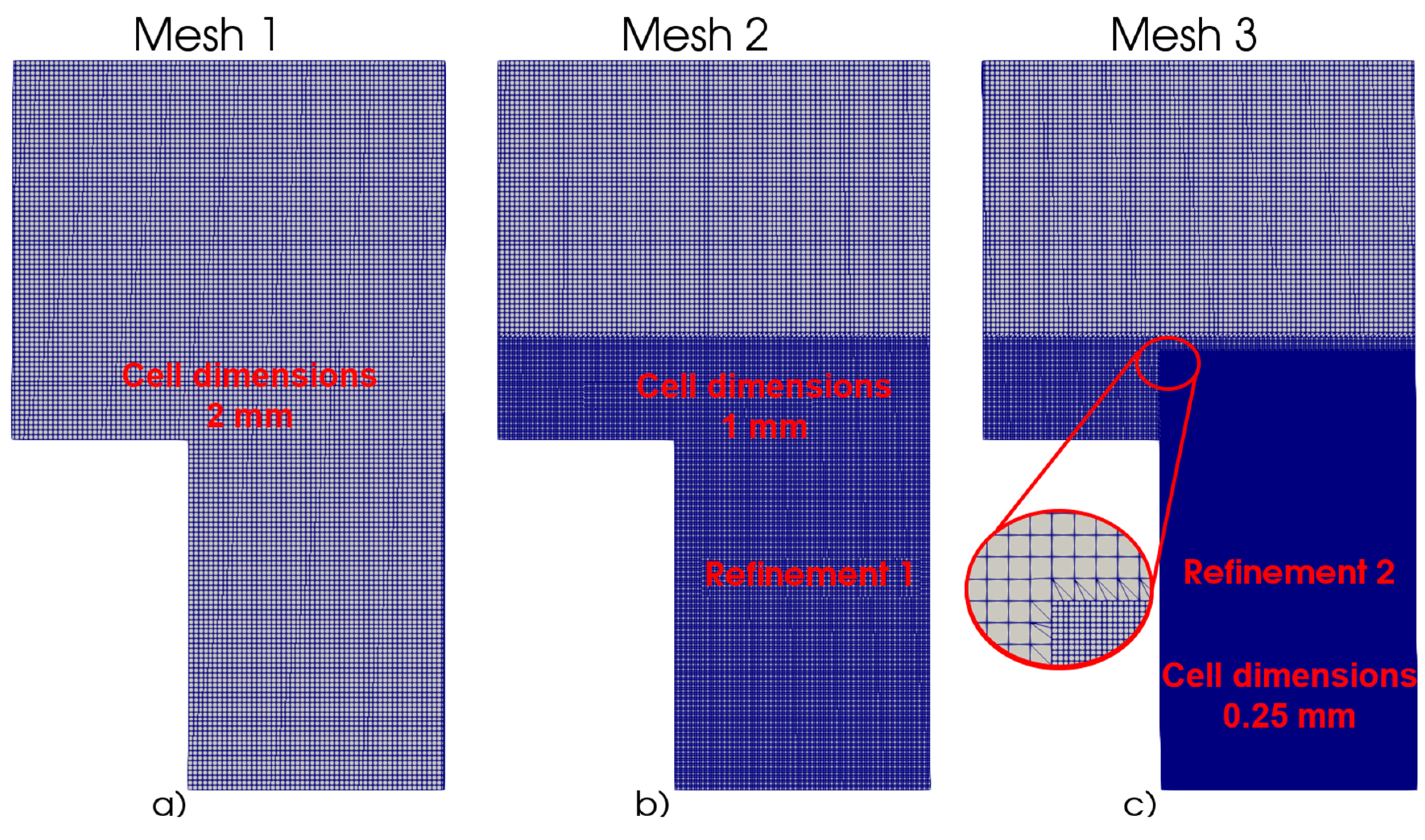 Fluids 05 00104 g003 Fluids 05 00104 g003