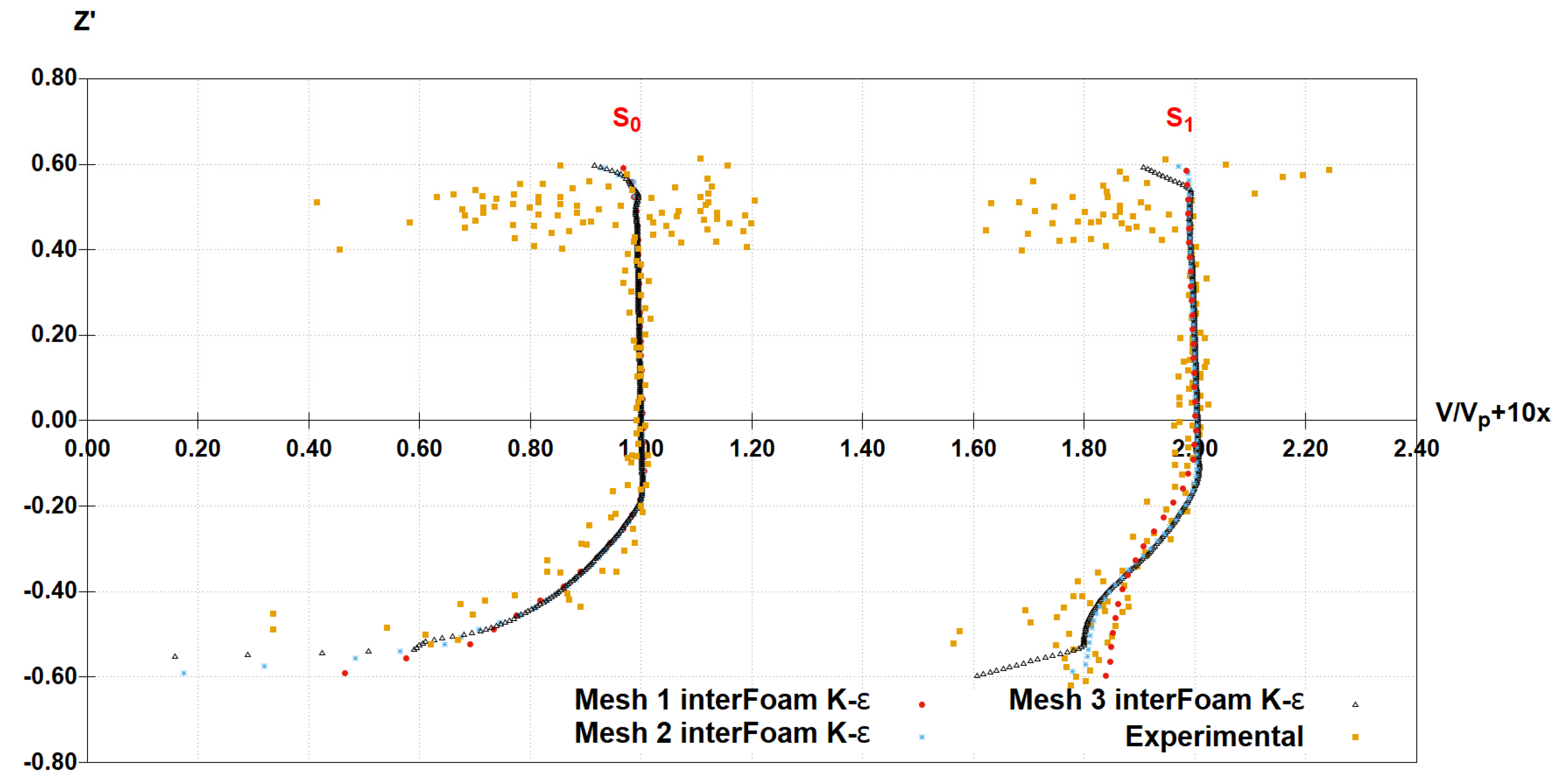 Fluids 05 00104 g004 Fluids 05 00104 g004
