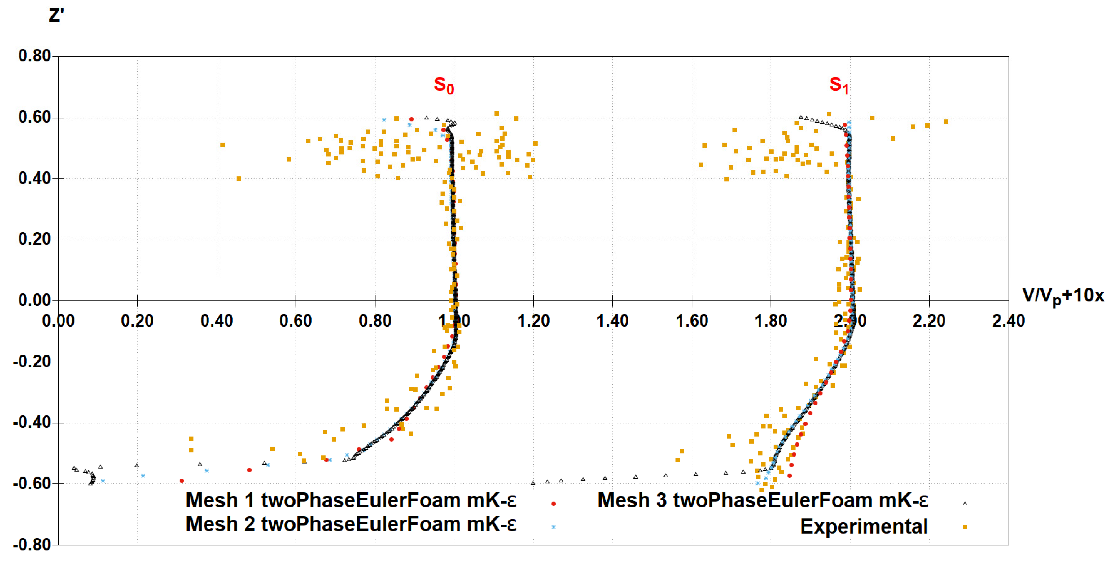Fluids 05 00104 g005 Fluids 05 00104 g005