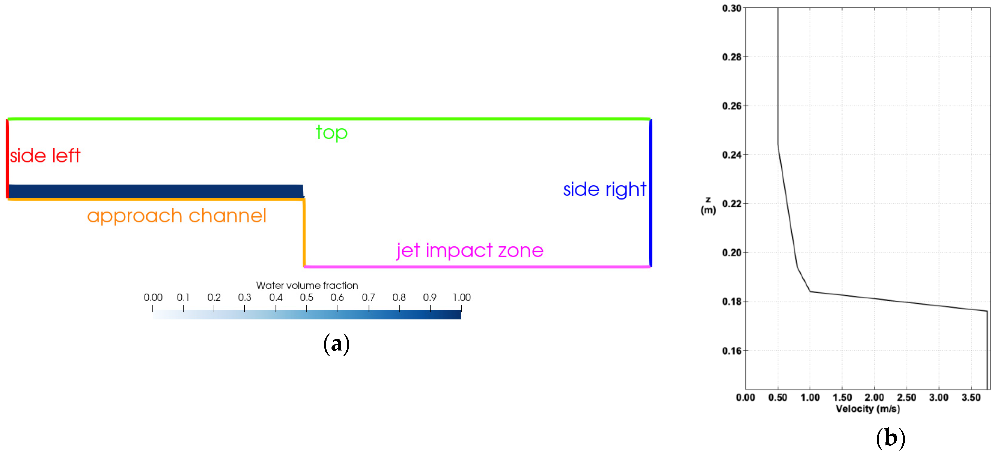 Fluids 05 00104 g006 Fluids 05 00104 g006