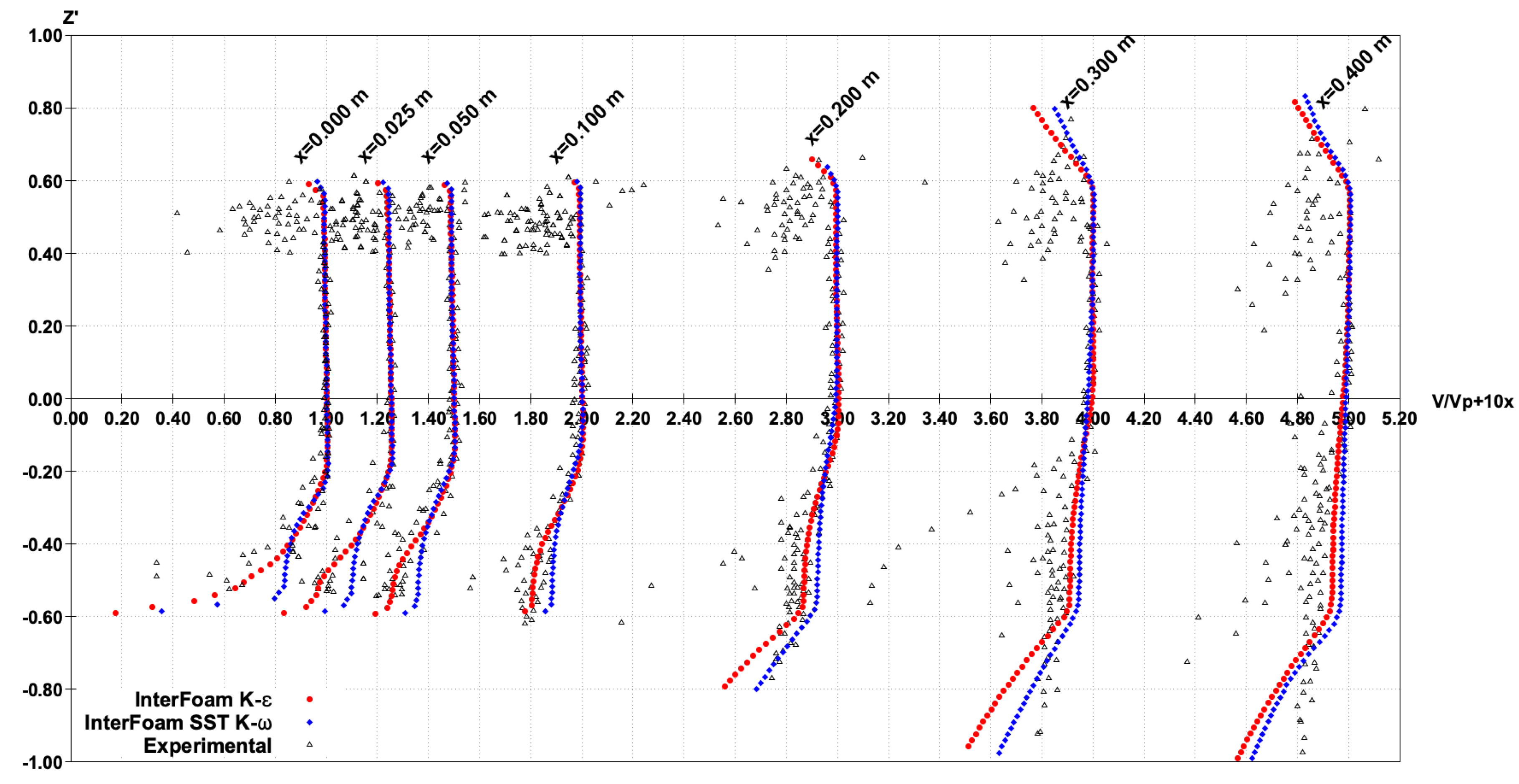 Fluids 05 00104 g009 Fluids 05 00104 g009