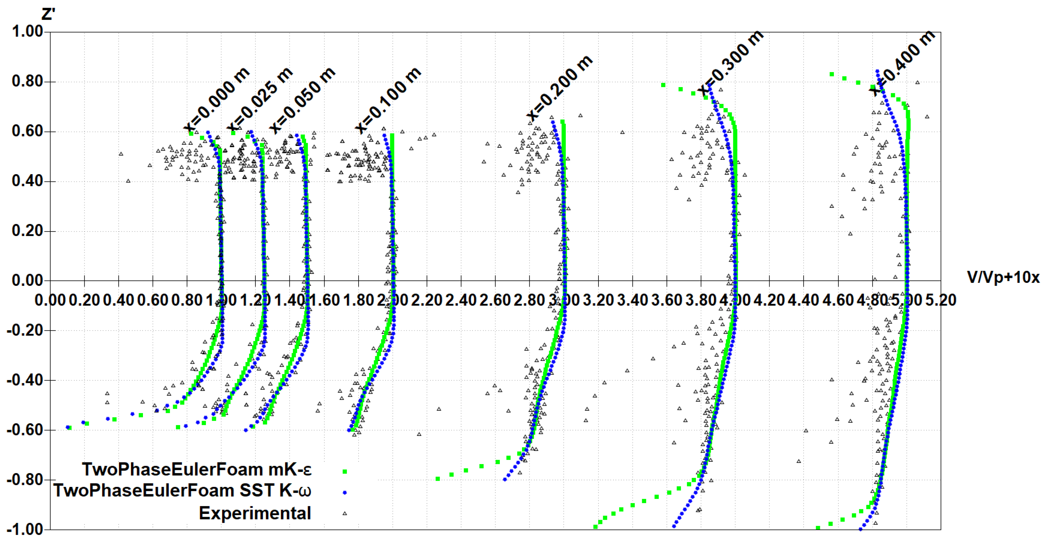 Fluids 05 00104 g010 Fluids 05 00104 g010