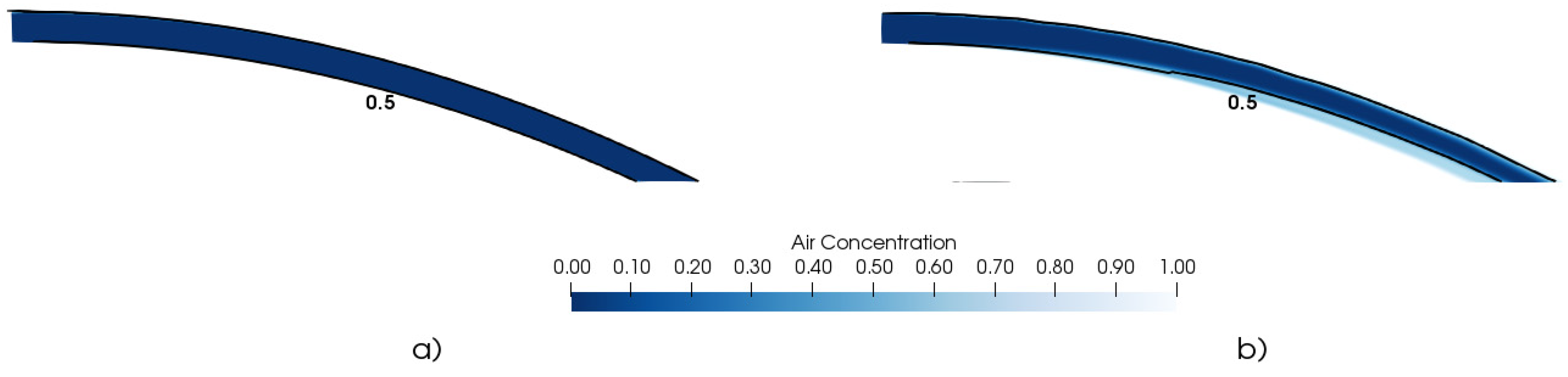 Fluids 05 00104 g011 Fluids 05 00104 g011