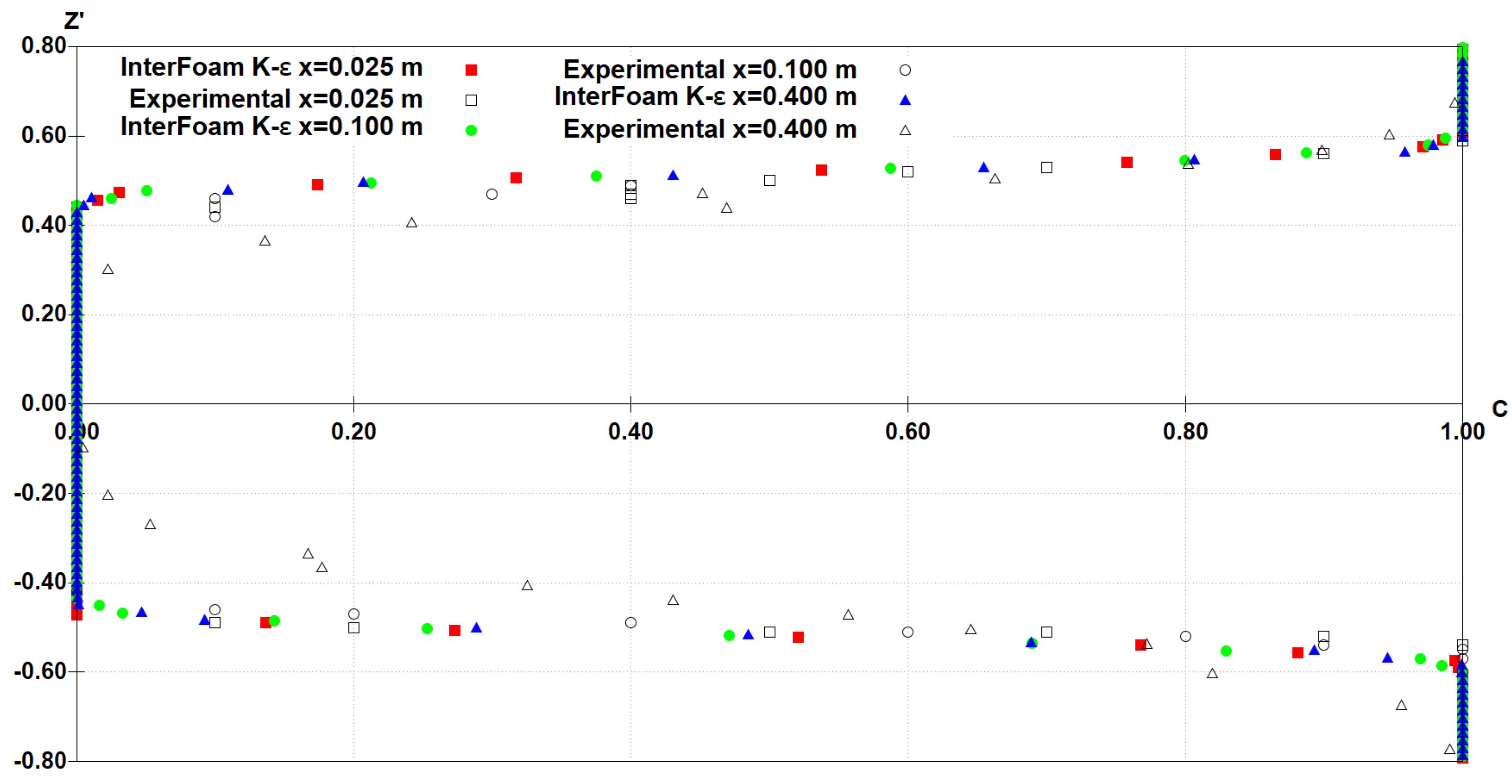 Fluids 05 00104 g012 Fluids 05 00104 g012