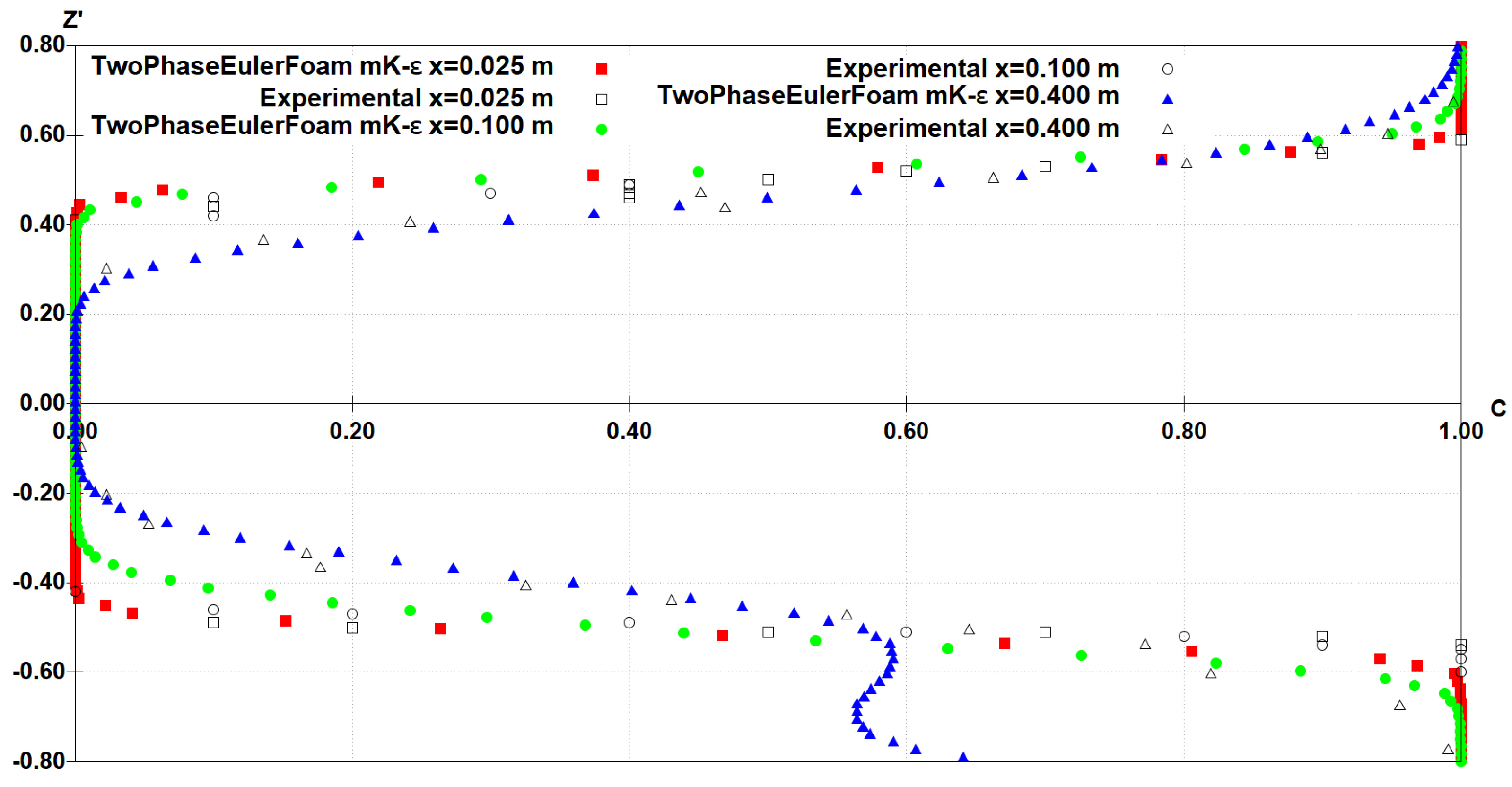 Fluids 05 00104 g013 Fluids 05 00104 g013